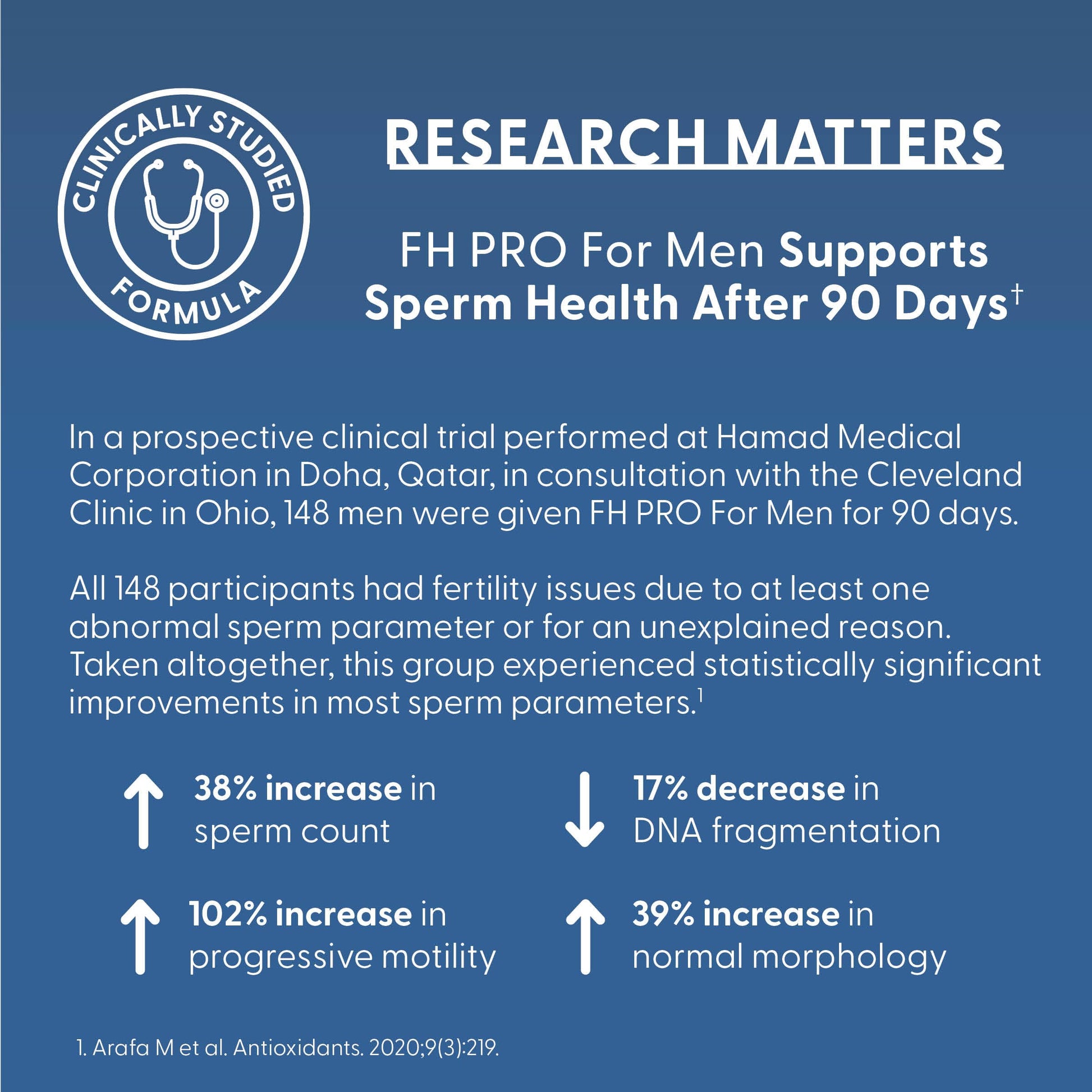 Fairhaven Health FH Pro for Men | Clinically Studied Premium Prenatal Fertility Supplements for Men | Male Fertility Supplements | Count and Motility Support Pre-Conception for Him | 180 Capsules Fairhaven HealthAu supplements
