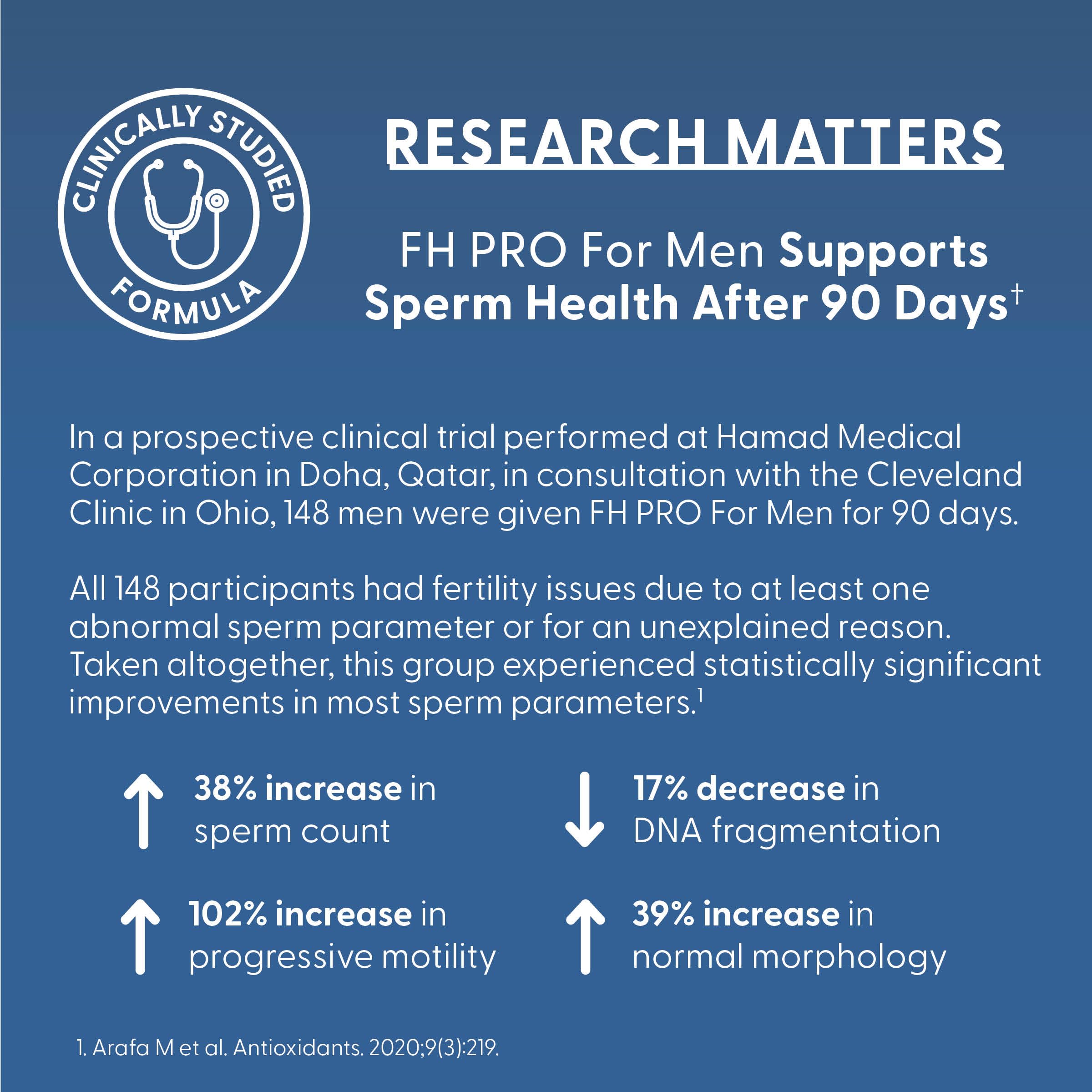 Fairhaven Health FH Pro for Men | Clinically Studied Premium Prenatal Fertility Supplements for Men | Male Fertility Supplements | Count and Motility Support Pre-Conception for Him | 180 Capsules Fairhaven HealthAu supplements