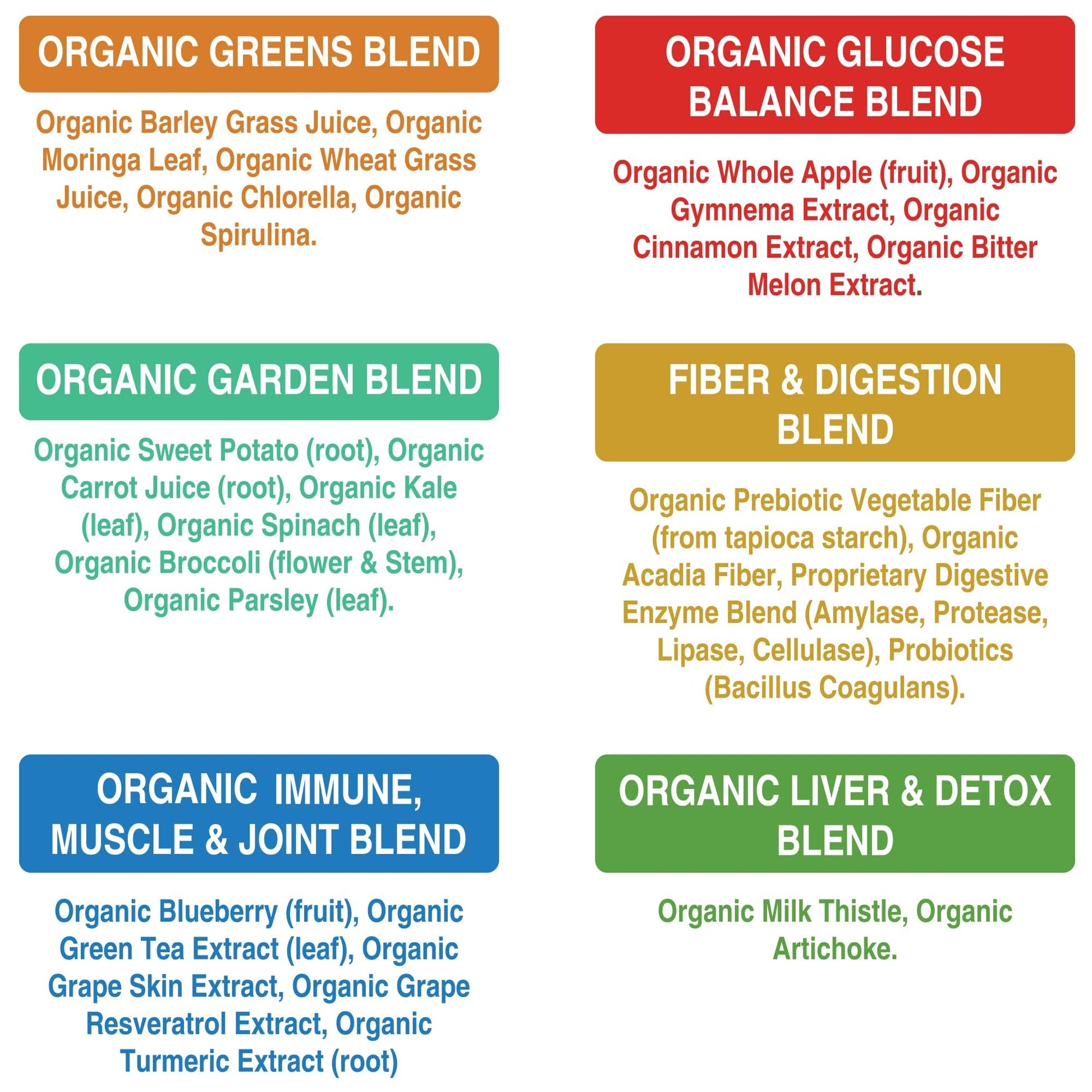 Peak Performance Unsweetened Organic Greens Superfood Powder. Super Greens Powder with 25+ Organic Ingredients for Max Energy and Athletic Performance. Vegan Keto Green Juice Daily Drink Peak PerformanceAu supplements