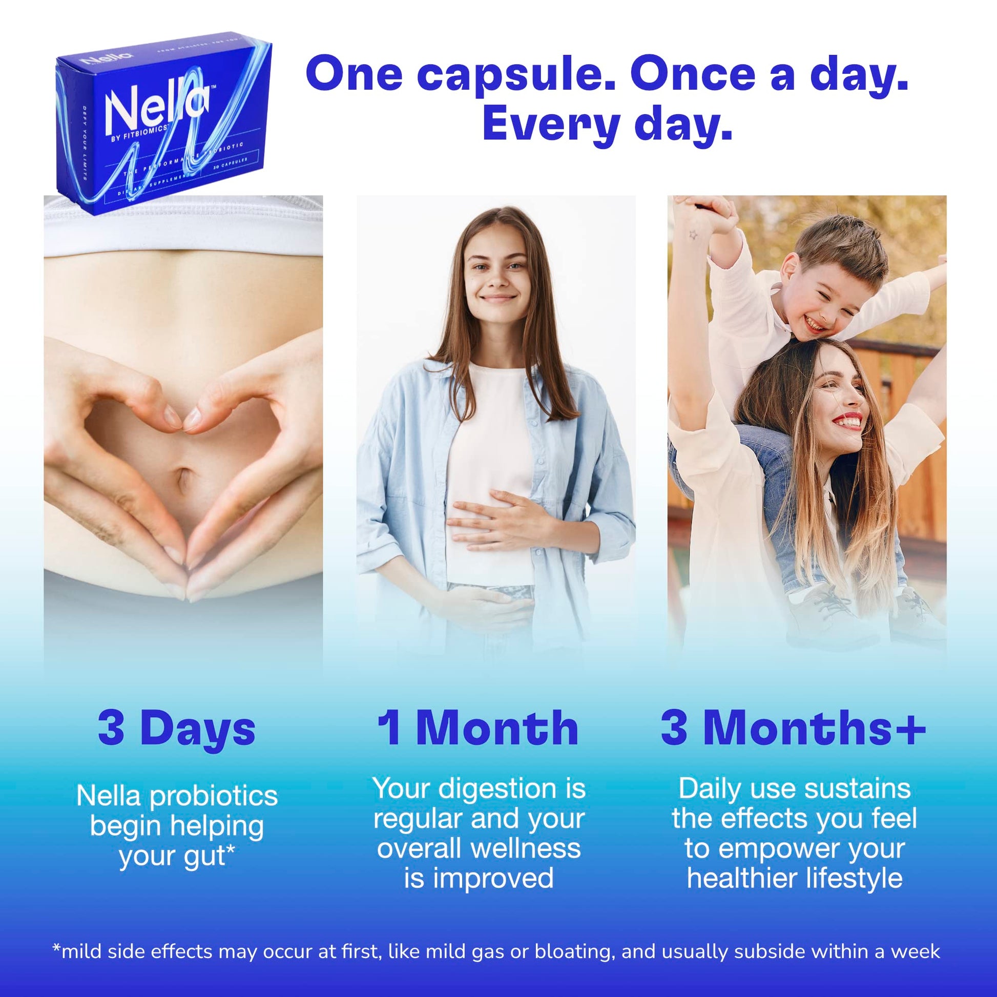 FITBIOMICS Nella Gut Health Supplements for Women & Men (30 Capsules) FITBIOMICSAu supplements