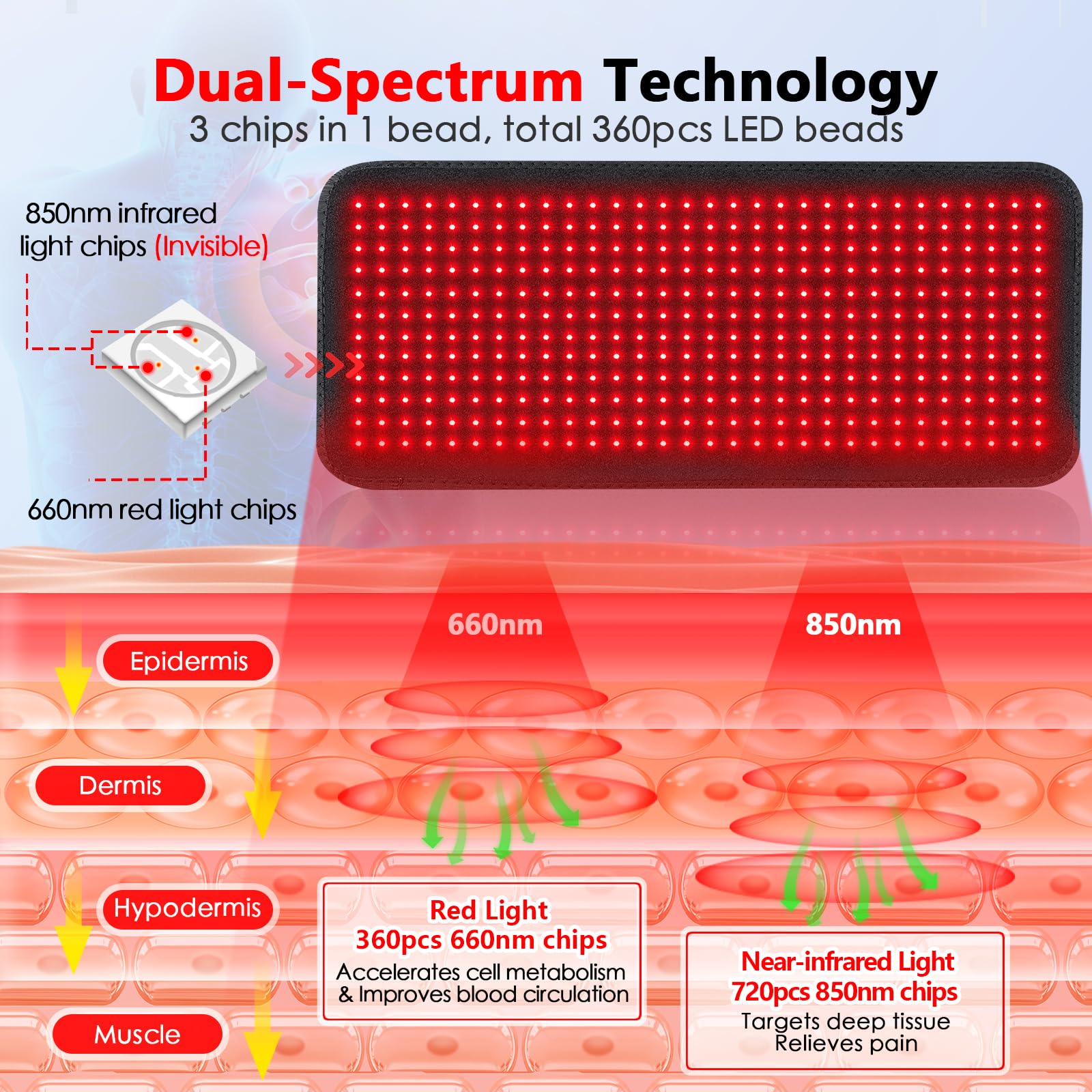 RUISQM Red Light Therapy Mat for Body - 360 LEDs Large Red & Infrared Light Therapy Pad Blanket RUISQMAu supplements
