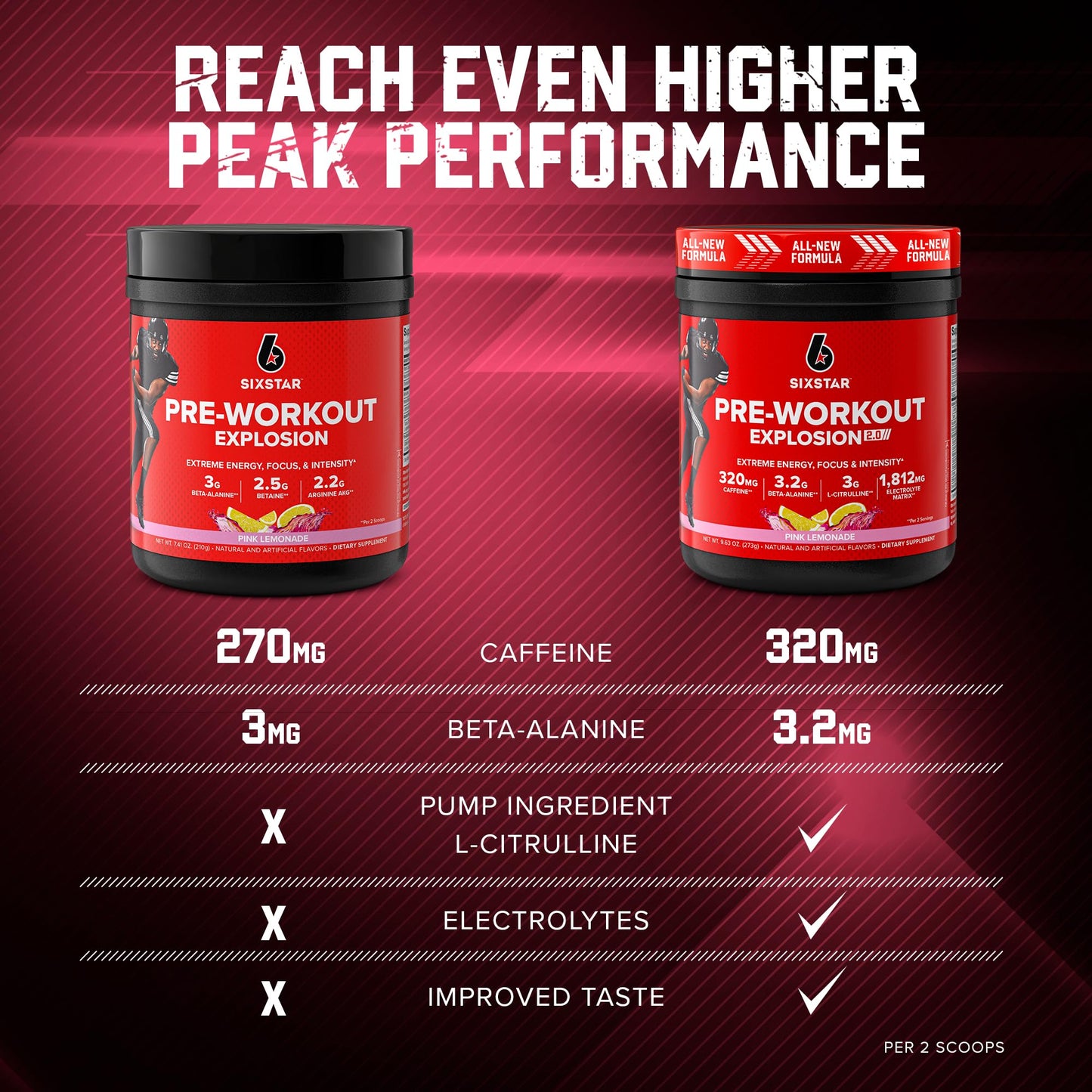 Six Star Pre-Workout Explosion 2.0 Pink Lemonade - Pre-Workout Powder, Explosive Energy Six StarUS supplements