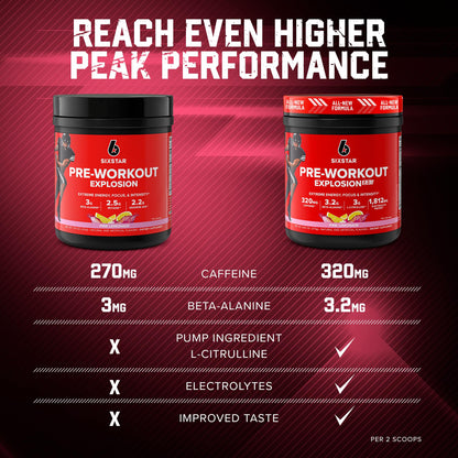 Six Star Pre-Workout Explosion 2.0 Pink Lemonade - Pre-Workout Powder, Explosive Energy Six StarUS supplements