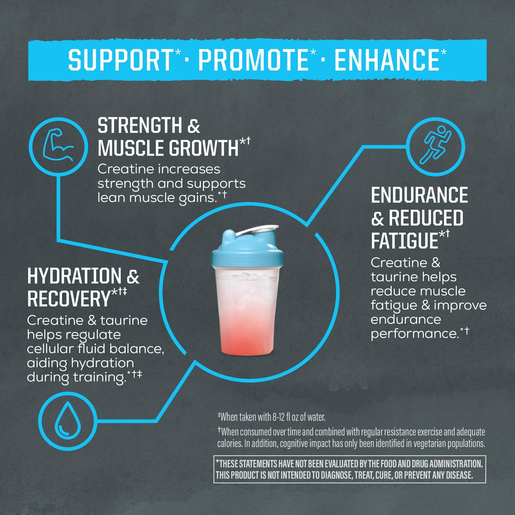 Creatine Monohydrate Powder Taurine Supplement, 5g Creatine Monohydrate 1g Taurine per Serving | Vegan Muscle Strength, Endurance & Recovery Support, Clean Performance Formula | 60 Servings Unflavored SunwarriorAu supplements