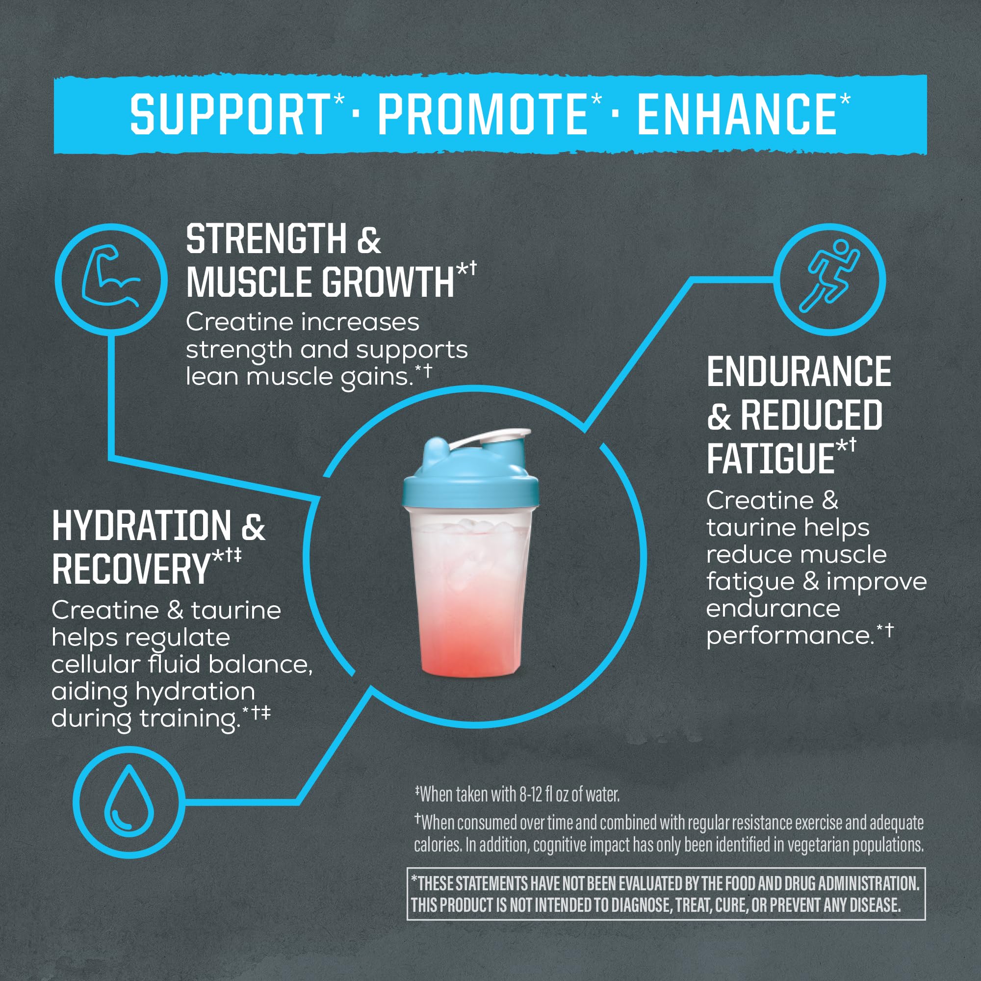Creatine Monohydrate Powder Taurine Supplement, 5g Creatine Monohydrate 1g Taurine per Serving | Vegan Muscle Strength, Endurance & Recovery Support, Clean Performance Formula | 60 Servings Unflavored SunwarriorAu supplements