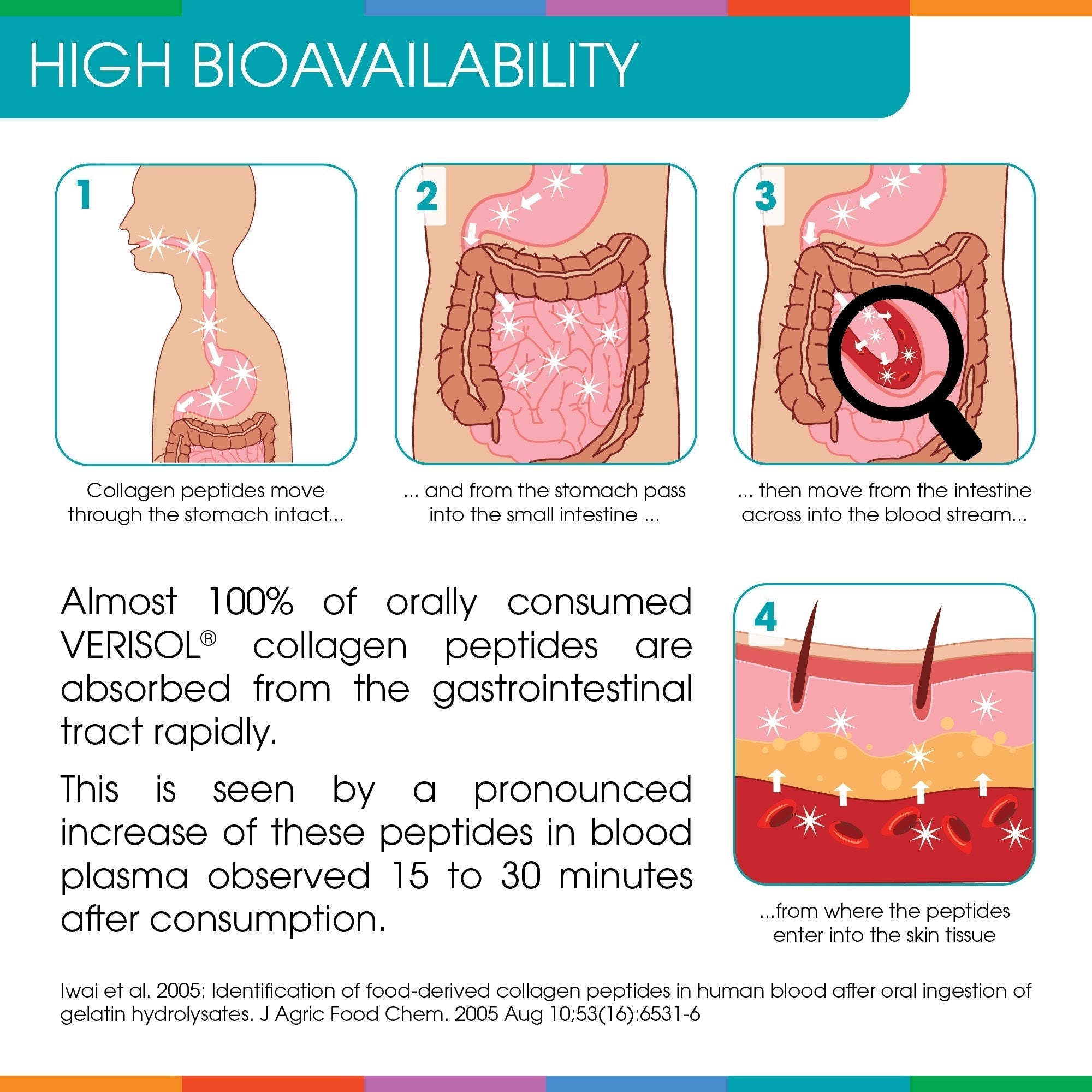Hydrolyzed Collagen Powder - Sparkle Skin Boost Plus (No Flavor) [30-Serves] Verisol Pept Sparkle CollagenUS supplements