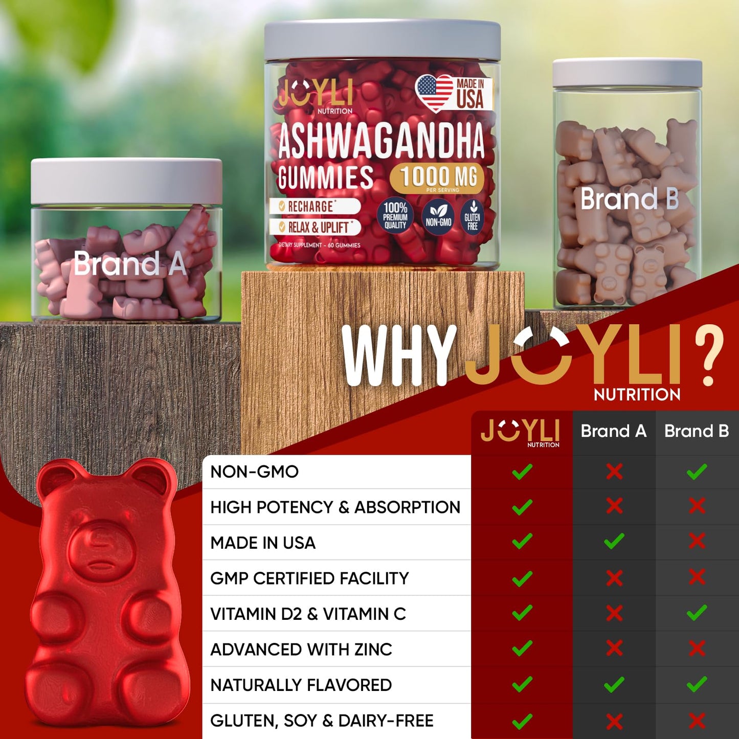 Ashwagandha Gummies for Women & Men - Natural Calm Gummies with Ashwagandha JOYLI NutritionUS supplements
