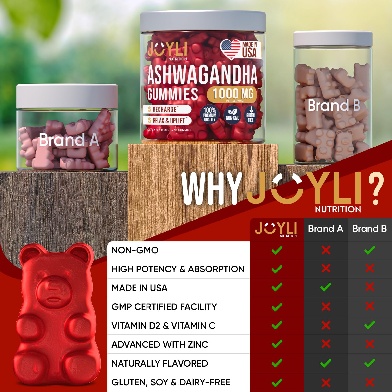 Ashwagandha Gummies for Women & Men - Natural Calm Gummies with Ashwagandha JOYLI NutritionUS supplements