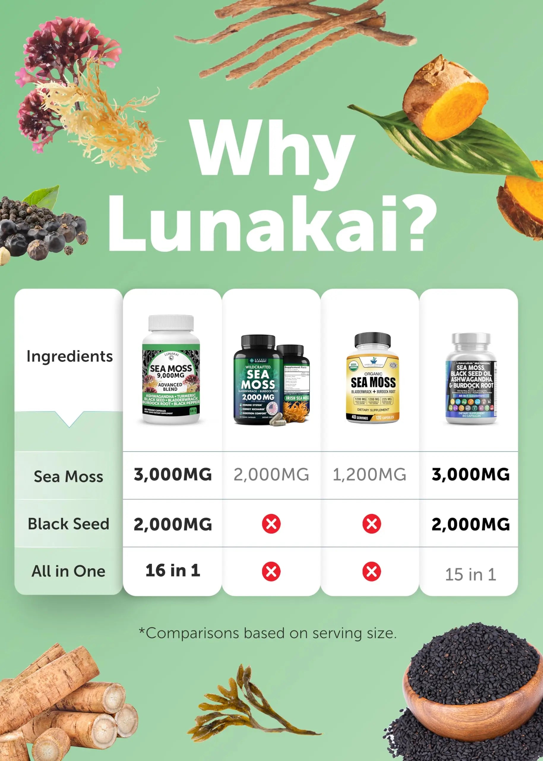 Lunakai USA Made Moringa & Sea Moss Capsules Bundle – 6-in-1 & 16-in-1 Advanced Blends – 60 Non-GMO Veggie Capsules Each Lunakainz supplements