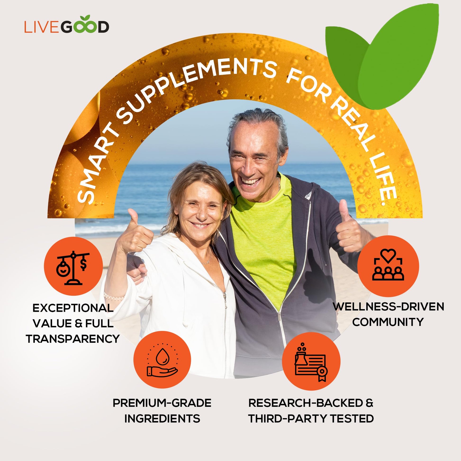 LIVEGOOD™ Factor 4, Omega 3 Fish Oil with EPA & DHA, CoQ10, and Turmeric, Advanced Q10 Coenzyme & CoQ10 Supplements, DHA Supplements for Heart, Joint & Immune Support, Made in USA, 60 Count, LIVEGOODAu supplements