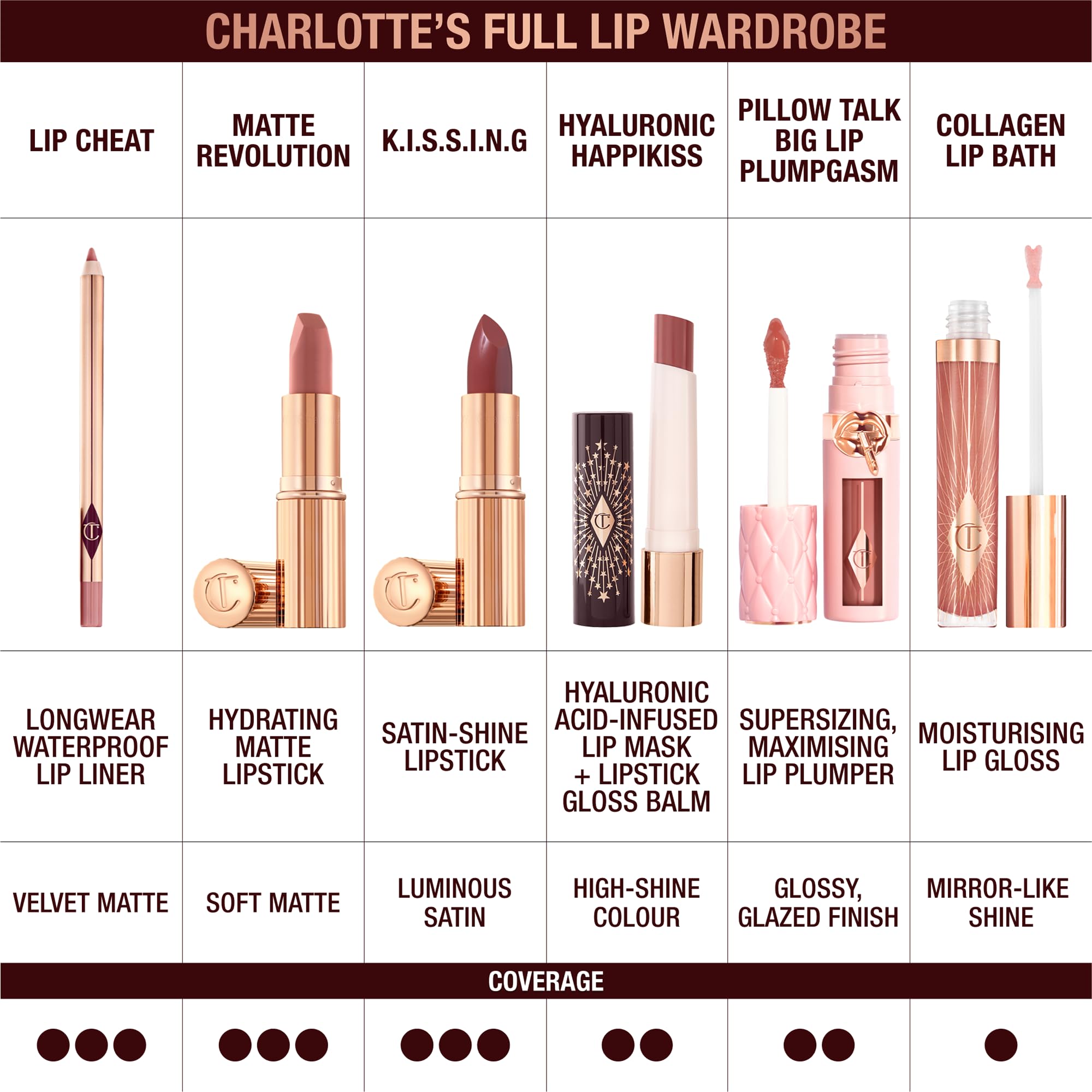 Charlotte Tilbury Lip Cheat Lip Liner Pencil - Gives Lips a Fuller-Looking, Defined Pout - Enriched with Jojoba Oil & Hyaluronic Acid - Waterproof, Smudge-Proof & Transfer-Proof - Foxy Brown Charlotte TilburyAu supplements