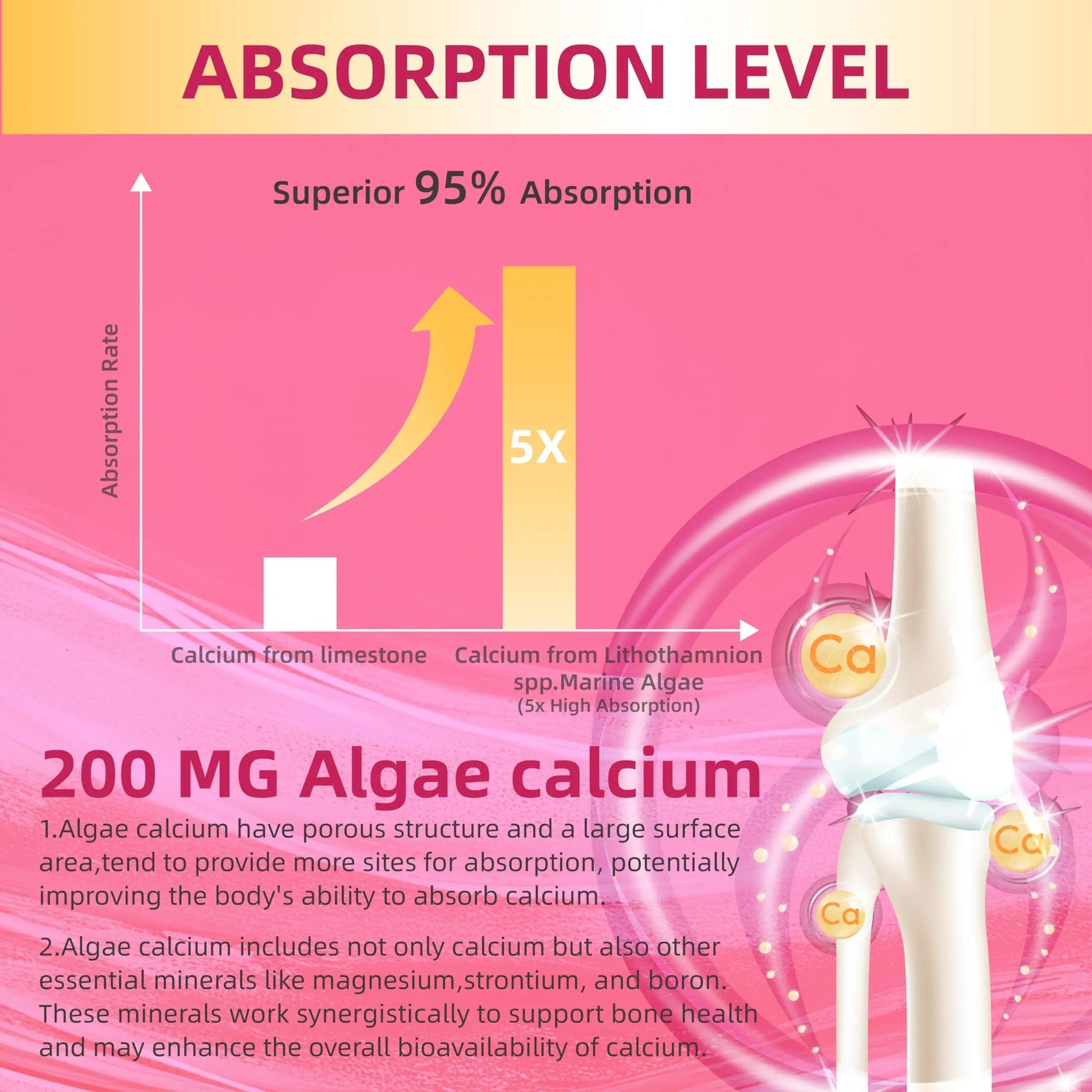 Lerinettia Multivitamin for Women Gummies for 40+ with Omega-3, Niacinamide, B-Complex, Lutein, Iron, Choline, Phosphatidylserine, Vitamin D3 LerinettiaAu supplements