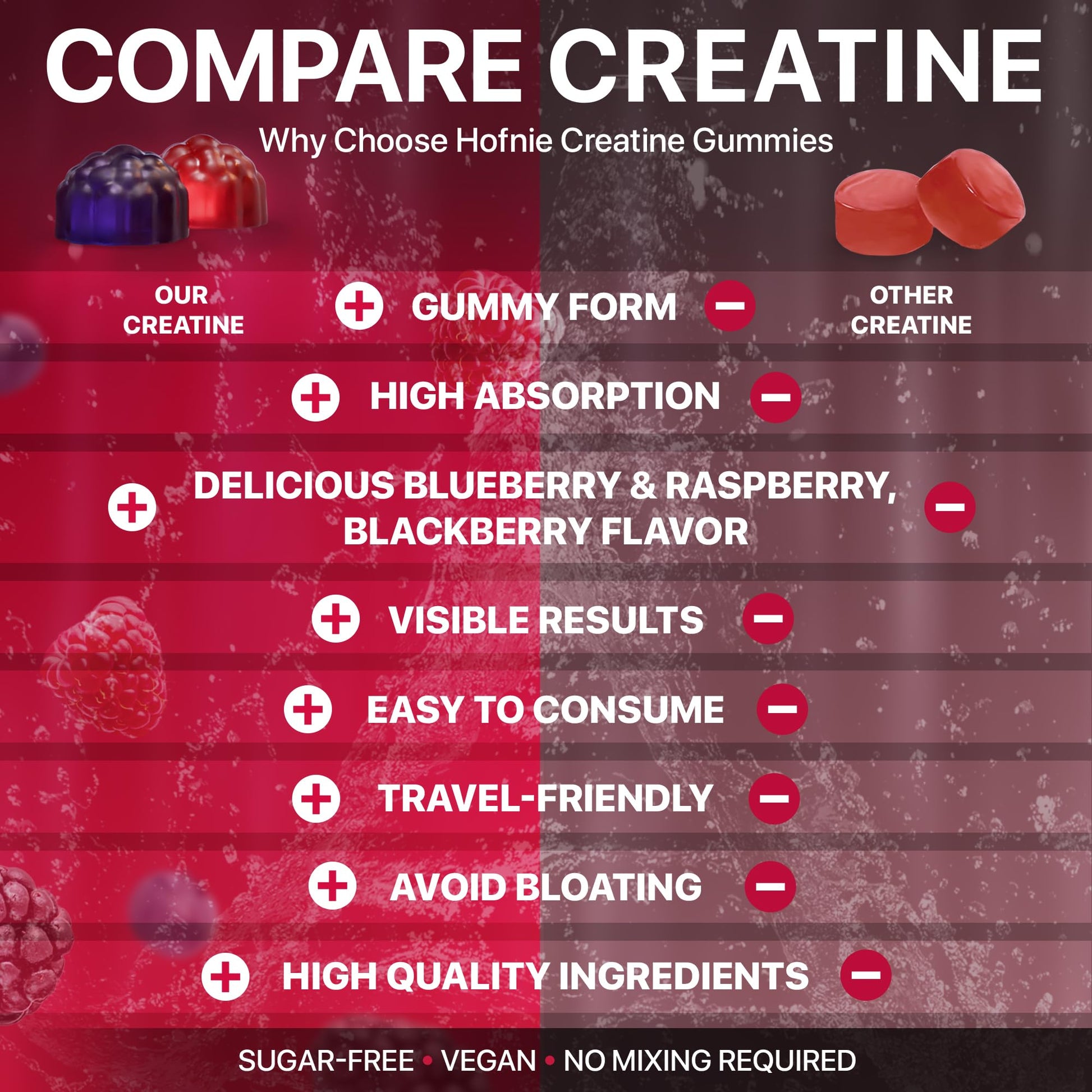 Hofnie Creatine Monohydrate Gummies 5000 mg – Vegan, Sugar-Free Pre Workout Creatine for Men & Women – Raspberry & BlackBerry Flavored Chewable Creatine Monohydrate, 120 Gummies (30-Day Supply) HofnieAu supplements