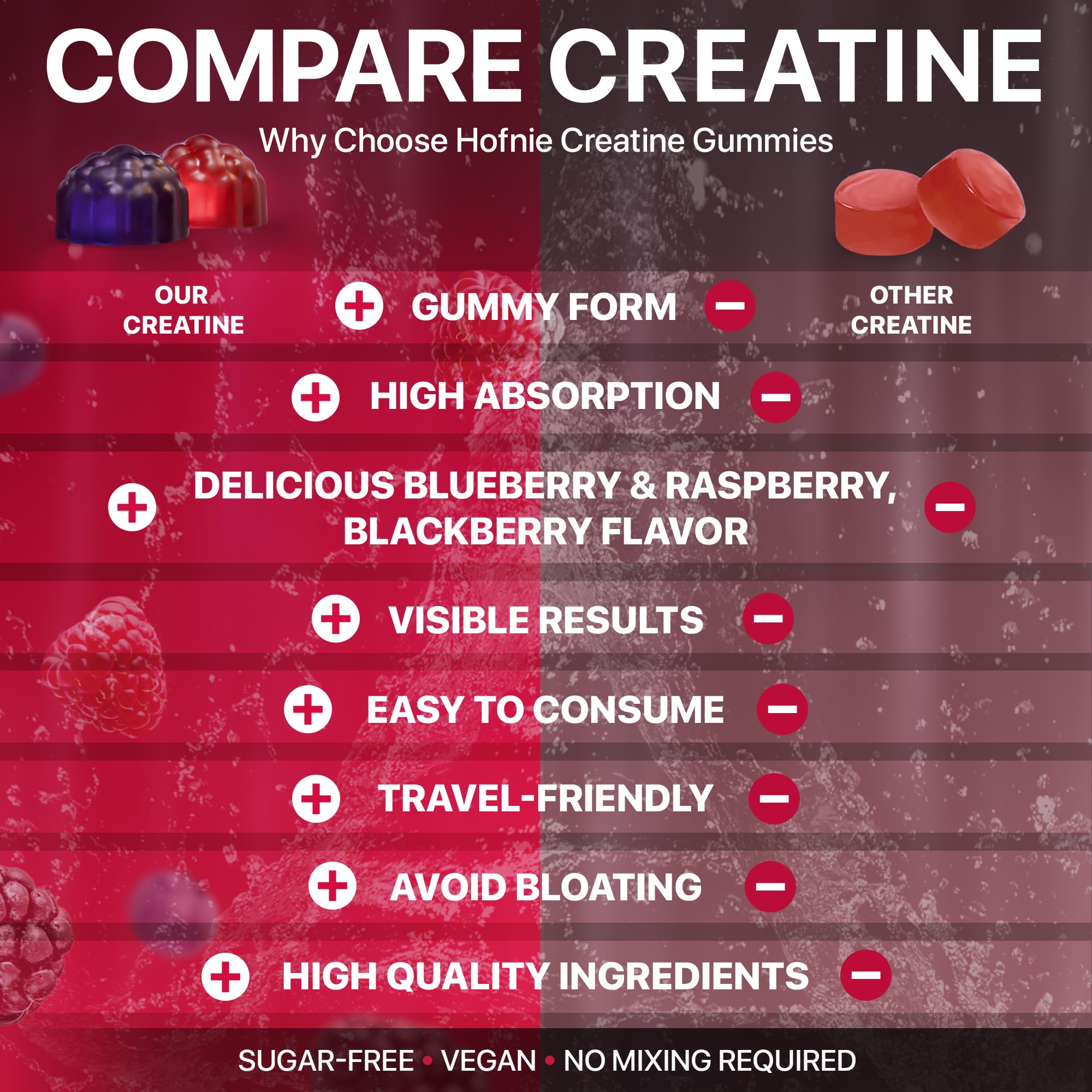 Hofnie Creatine Monohydrate Gummies 5000 mg – Vegan, Sugar-Free Pre Workout Creatine for Men & Women – Raspberry & BlackBerry Flavored Chewable Creatine Monohydrate, 120 Gummies (30-Day Supply) HofnieAu supplements