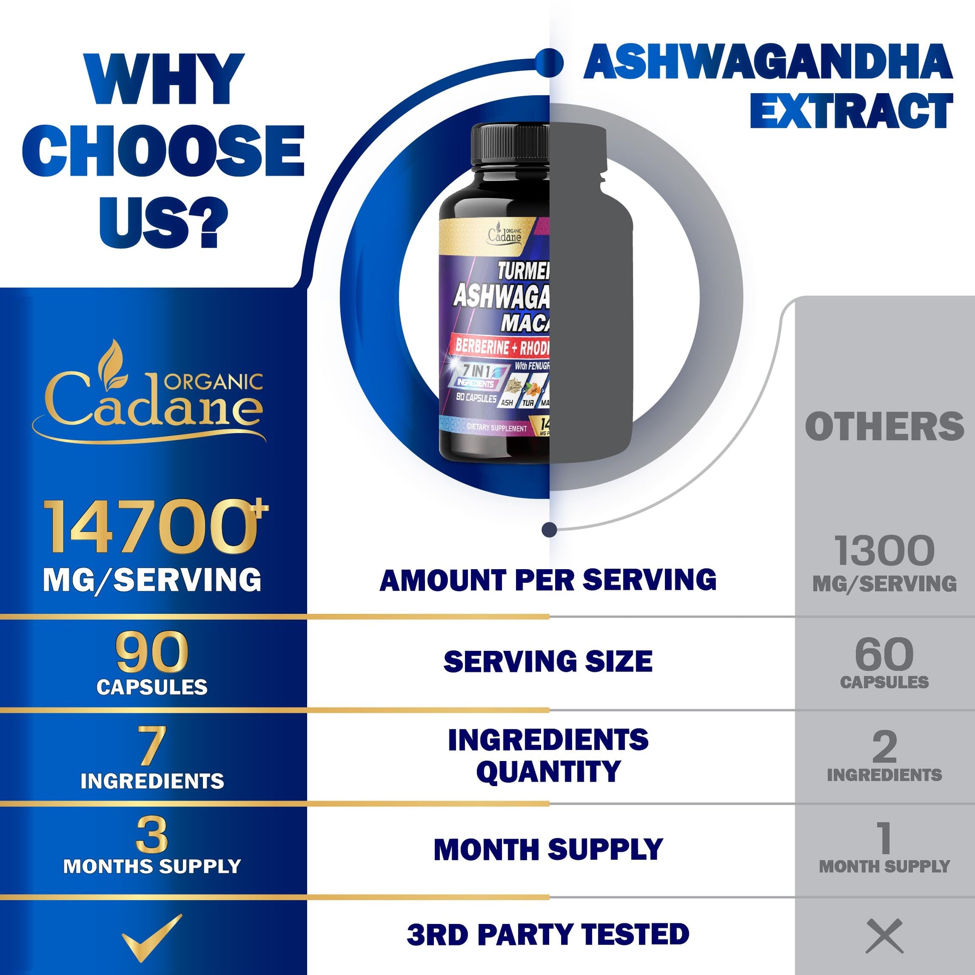 Ashwagandha Supplements 14700mg - Memory, Immune System & Strength Support Organic CadaneAu supplements