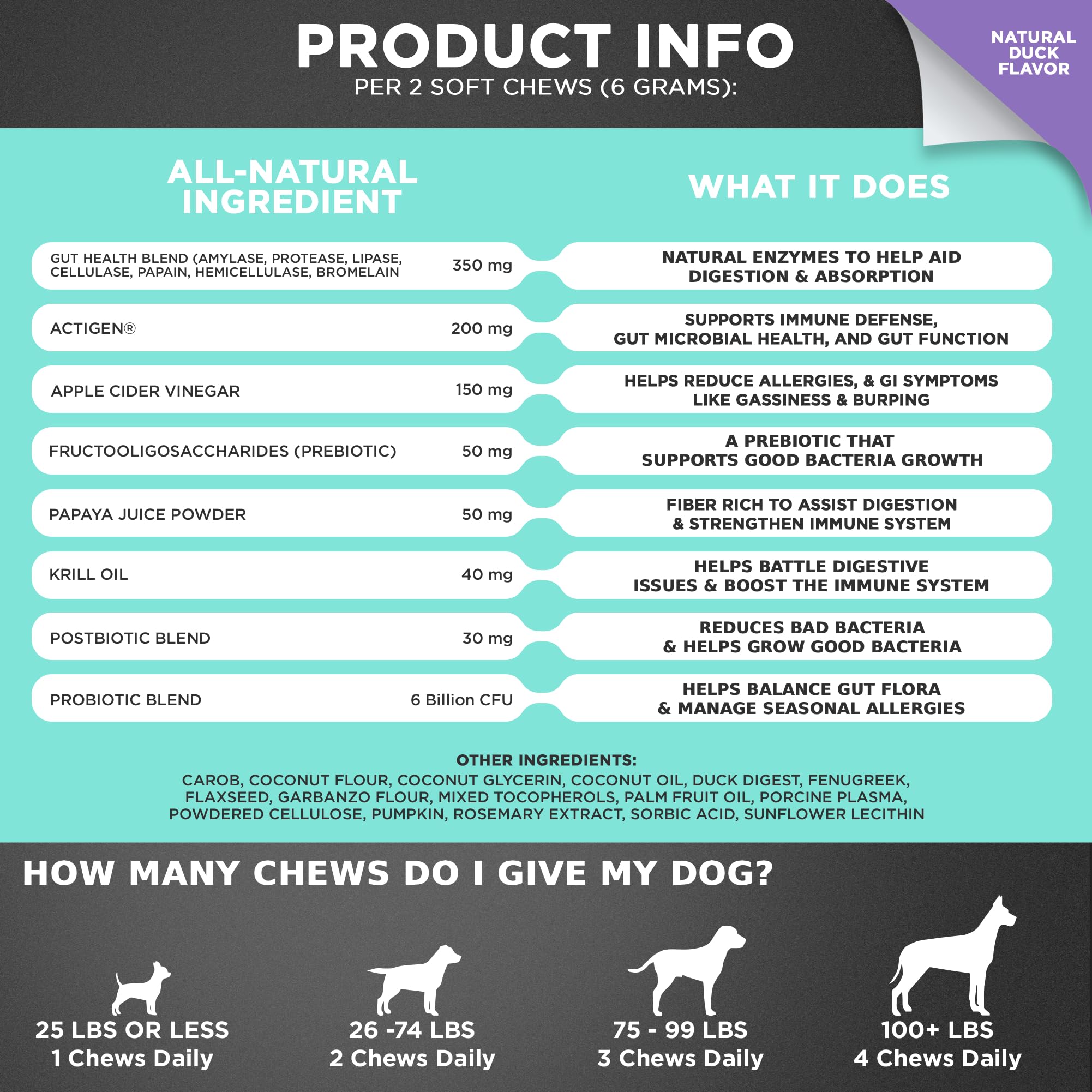 Googipet Probiotics for Dogs Digestive Health - Prebiotics and Probiotics Chews for Dog Yeast Infection Treatment + Digestive Enzymes - Dog Probiotics for Itchy Skin & Ears w/Papaya, Pumpkin, & Fiber GOOGIPET NATURAL PET PRODUCTSAu supplements