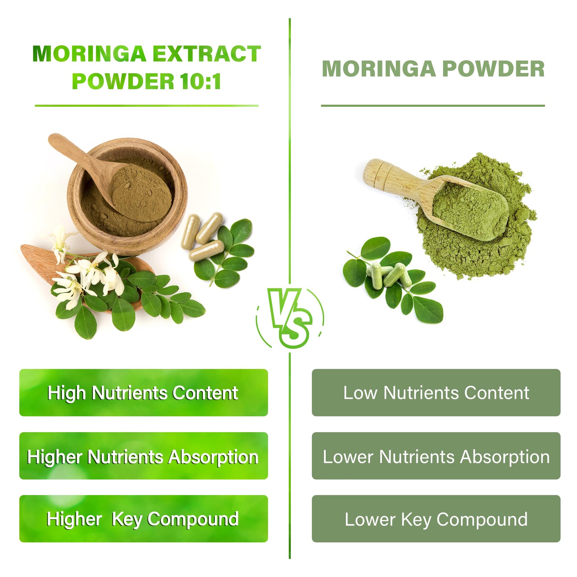 Moringa Capsules| Moringa Oleifera |10,000mg| 300 Capsules| 100% Pure| Non-GMO FitVitalityUS supplements