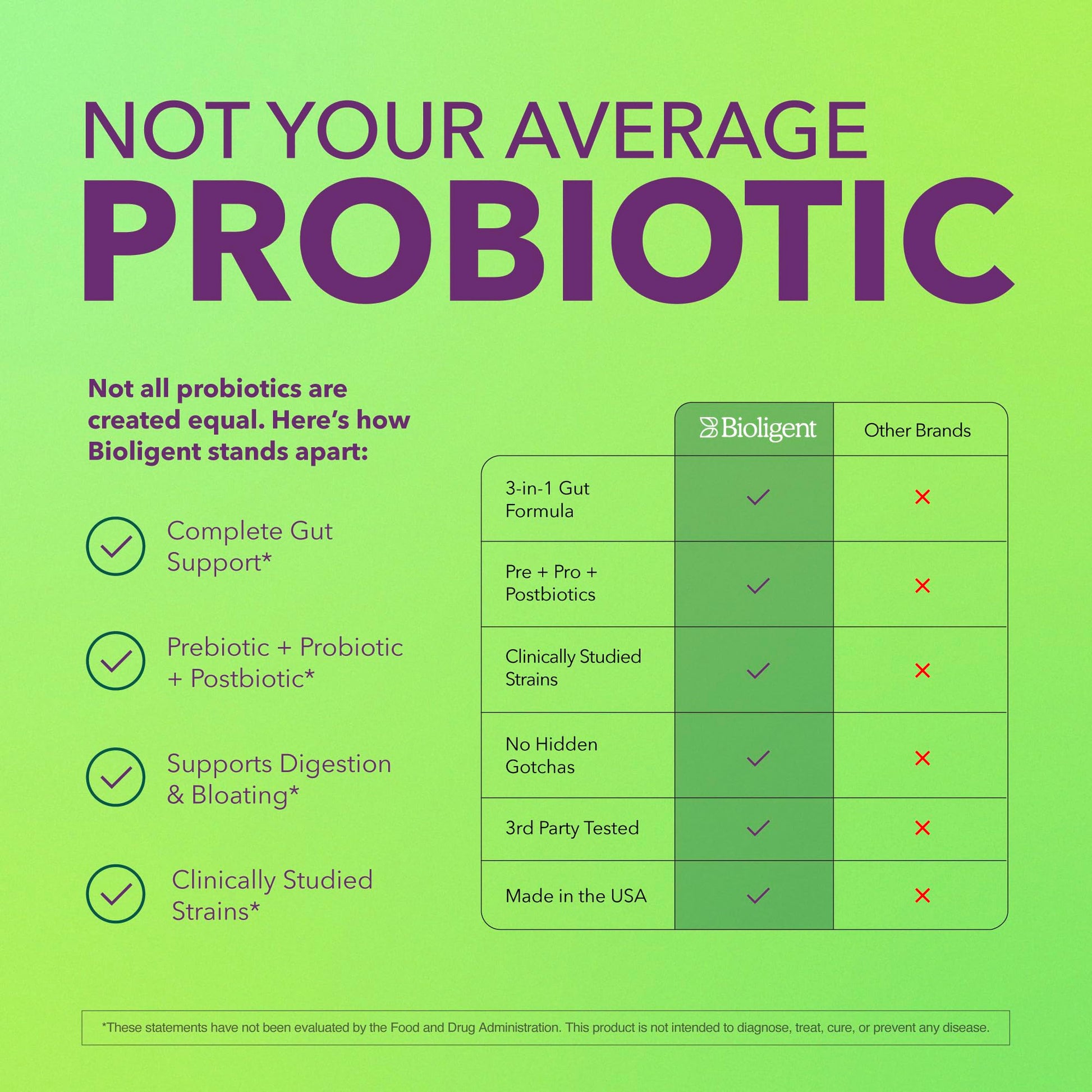 BIOLIGENT Tribiotic+ Prebiotic, Probiotic and Postbiotic Supplement for Women & Men, Gut Health, Immune Support, Bloating Relief, Daily Microbiome and Digestive Support, 30 Capsules, 30 Day Supply BIOLIGENTAu supplements