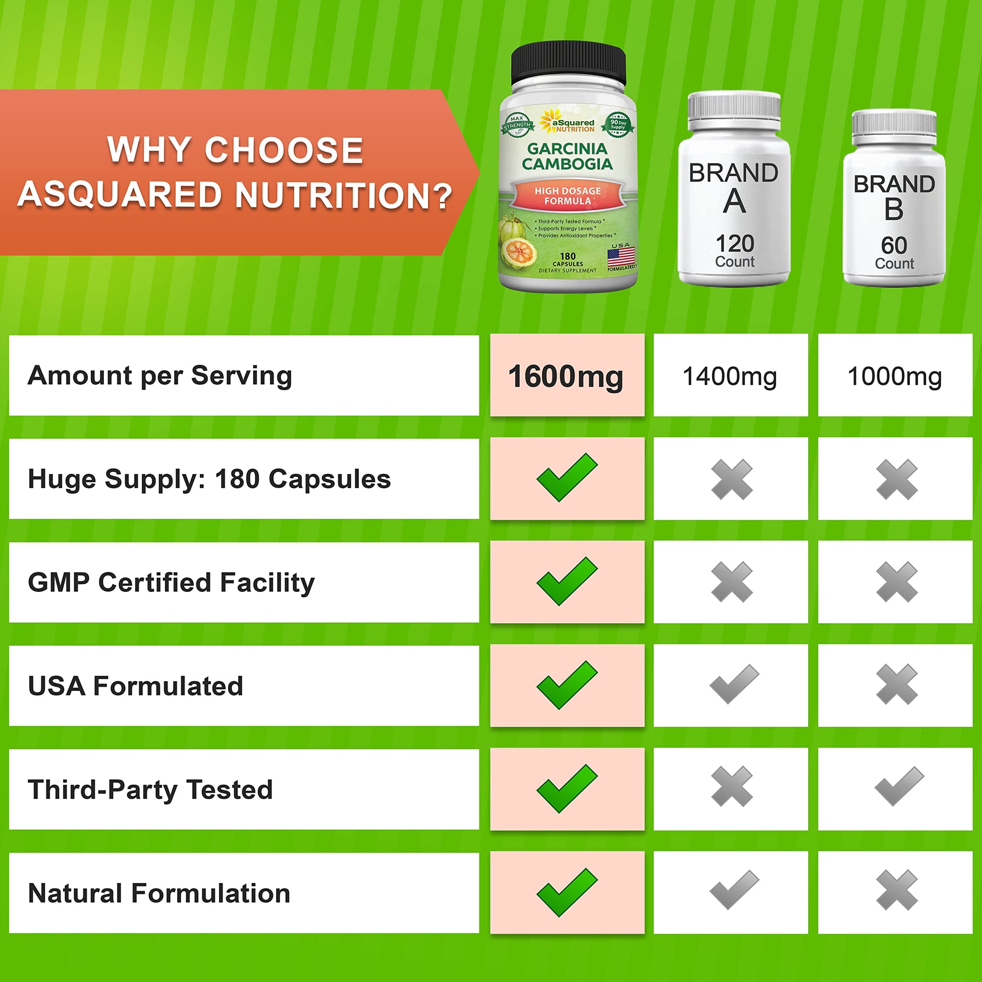 aSquared Nutrition Garcinia Cambogia 1600mg-180 Capsules-Natural Pure Extract Pills aSquared NutritionAu supplements