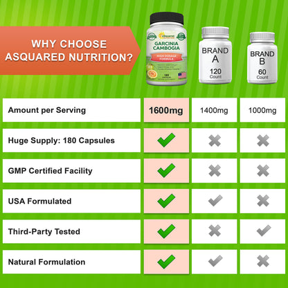 aSquared Nutrition Garcinia Cambogia 1600mg-180 Capsules-Natural Pure Extract Pills aSquared NutritionUS supplements