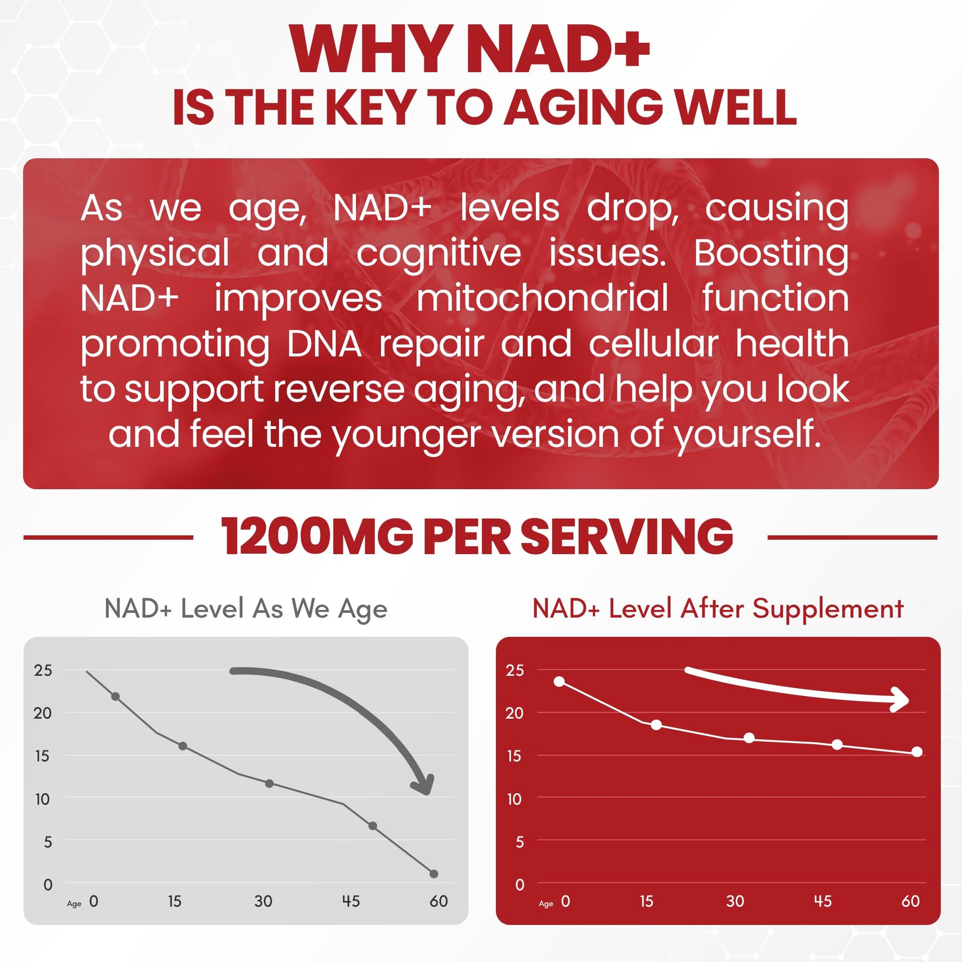 ZenUP Liquid NAD, Extra Strength 1,200mg NAD+ Supplement with CoQ10, Resveratrol, D-Ribose & PQQ for Men & Women, Natural NAD+ Stick for Anti-Aging, Energy, Focus - 30 Packets ZenUPAu supplements