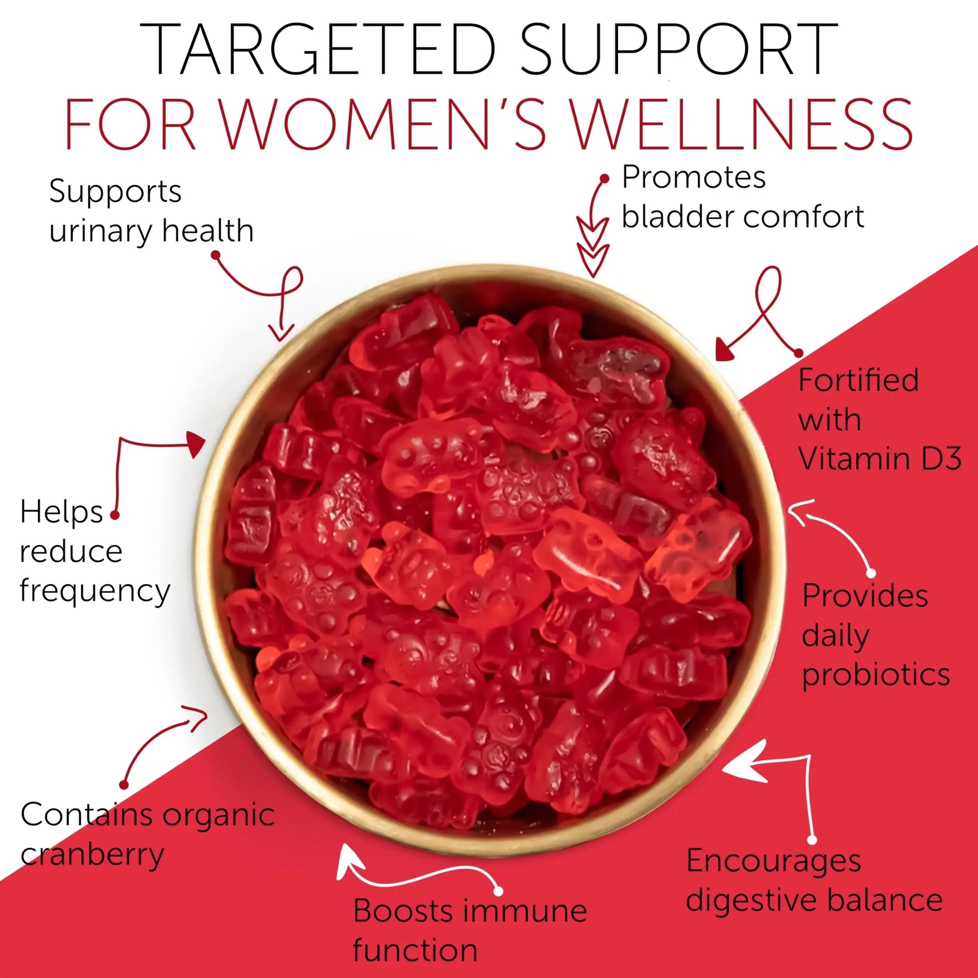 Cranberry Gummies UTI Treatment for Women | Urinary Tract Support for Women | Daily UTI Defense with Cranberry & Probiotics | Promotes Urinary Comfort & Normal Frequency | 60 Gummies Terramed Just Think ComfortAu supplements