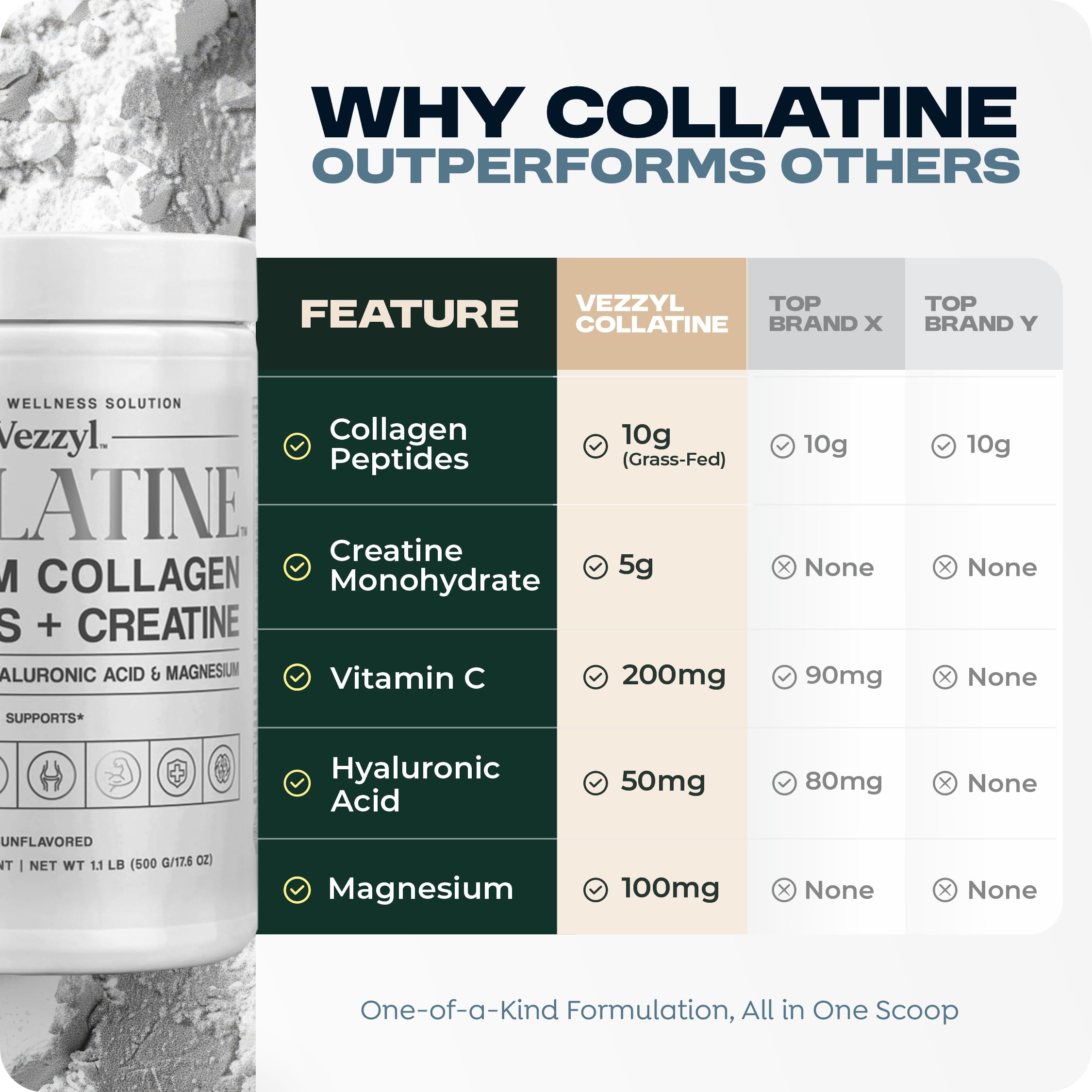 Vezzyl - Collatine - Premium Collagen Peptides + Creatine with Vitamin C, Hyaluronic Acid and Magnesium for Skin, Hair, Nails, Bone & Joint, Muscle, Immune and Cognitive Aid (.55 LB (250 G/8.8 OZ) VezzylAu supplements