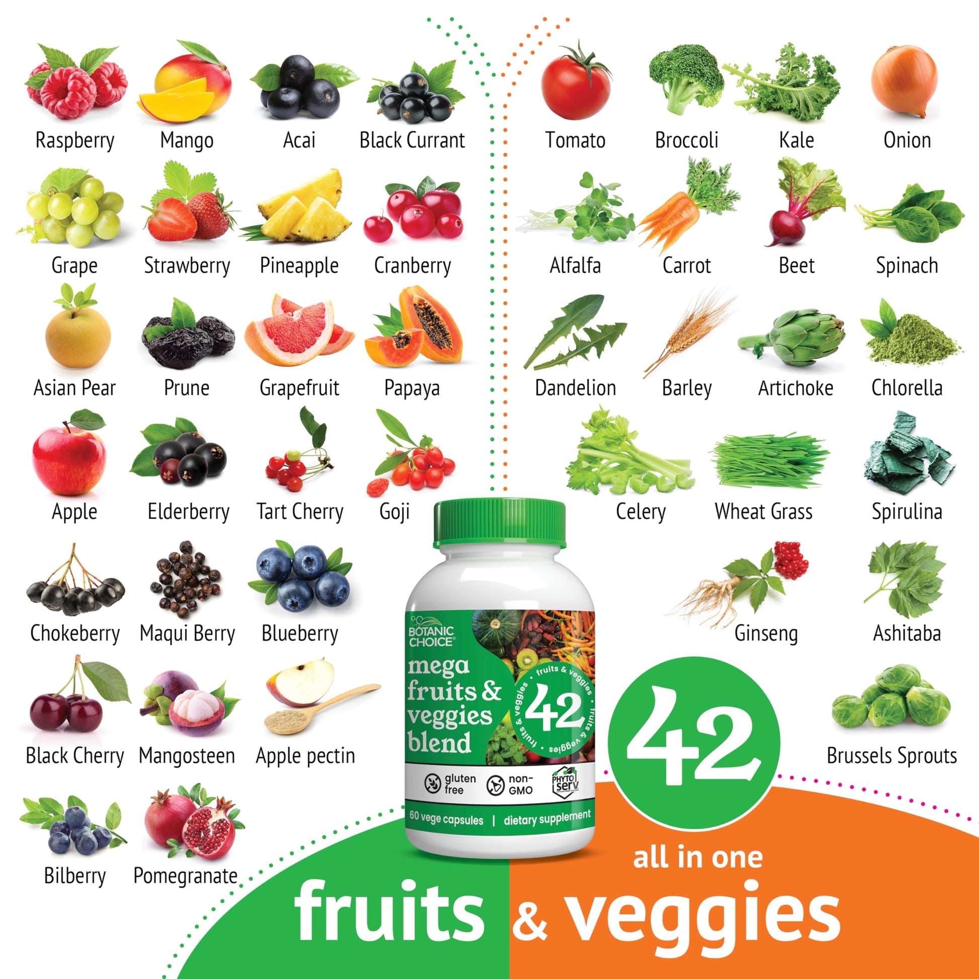 Botanic Choice Since 1910 - Mega Fruits & Veggies Blend - 42 Fruits and Vegetables - 2 Caps Daily - 60 Count Supplement Botanic ChoiceAu supplements
