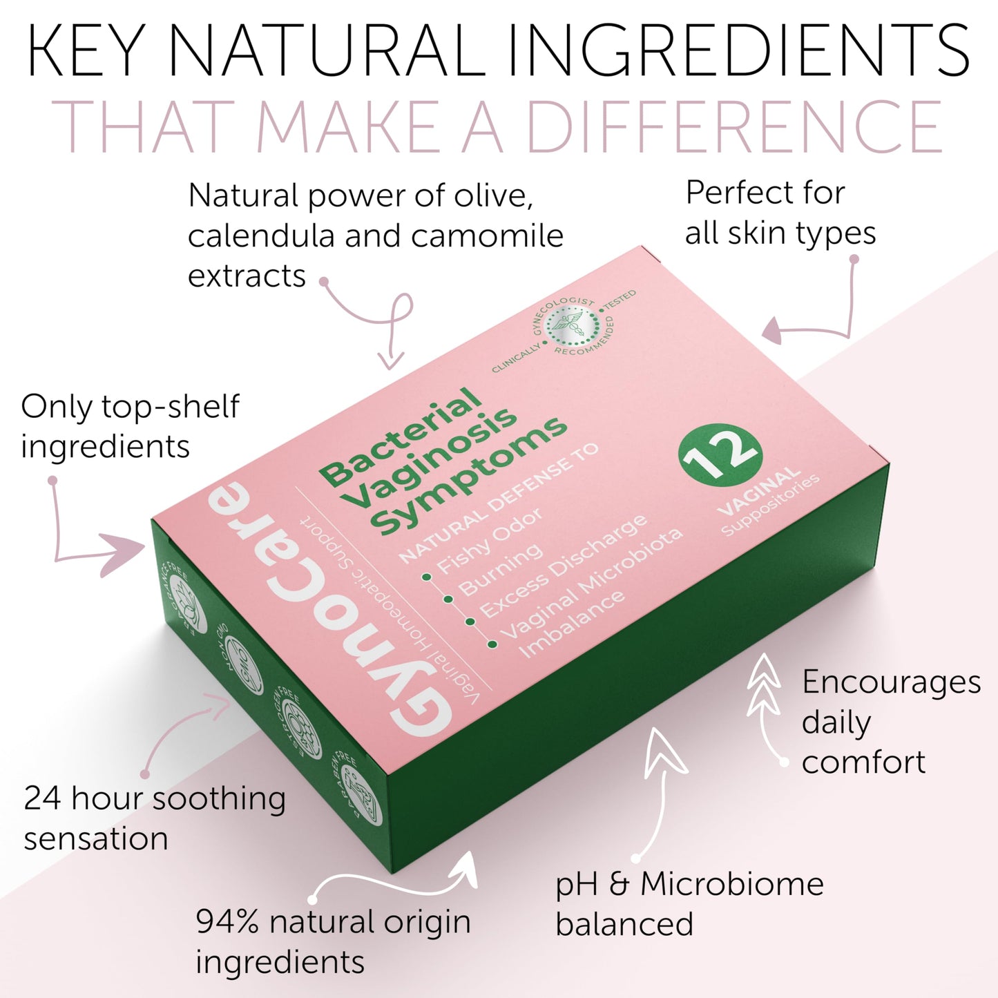 Bacterial Vaginosis Treatment | BV Treatment For Women | Boric Acid Suppositories For Women | Natural Homeopathic for Odor, Itching, Discharge, BV, and Vaginal Microbiota Imbalance | 12 Suppositories Terramed Just Think ComfortUS supplements