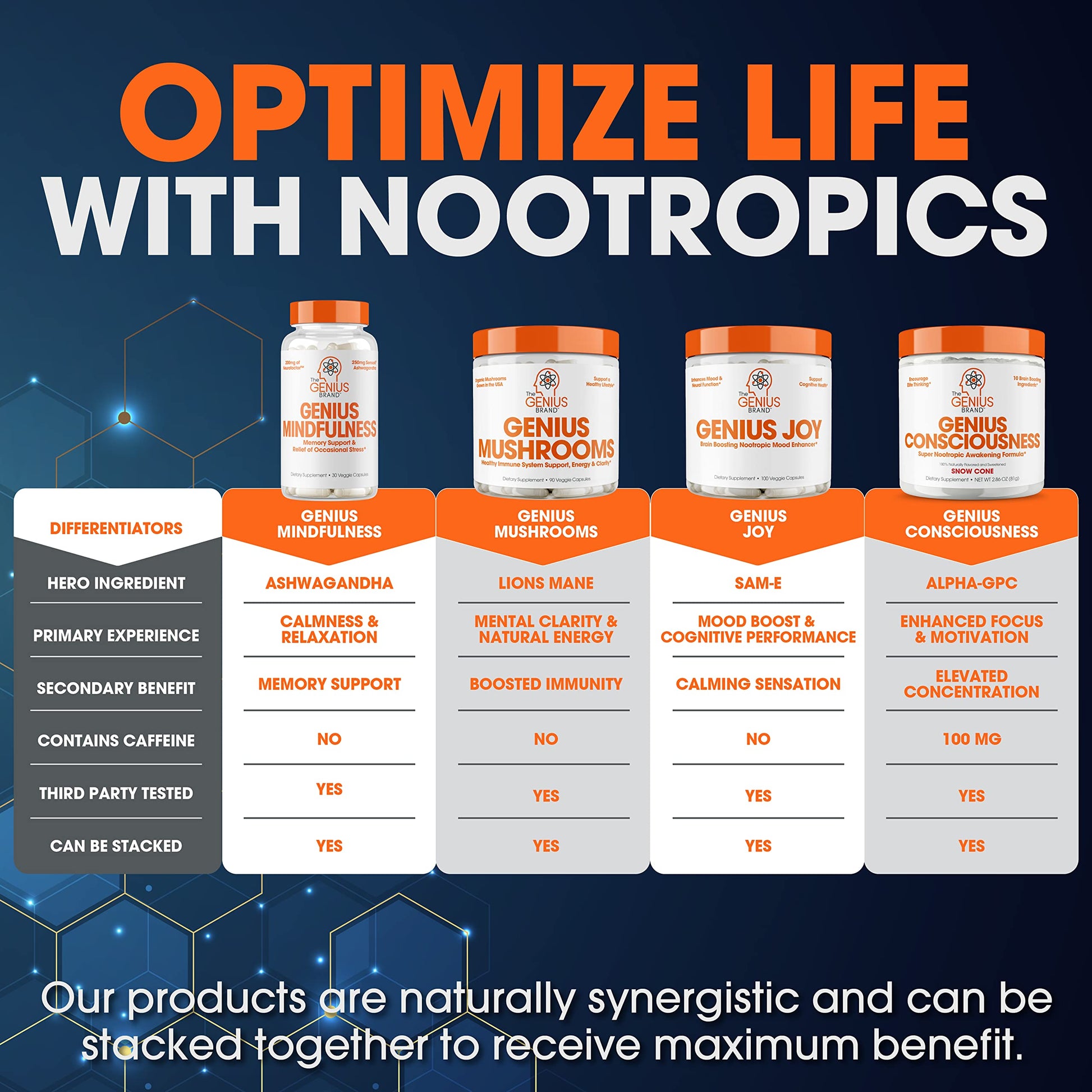 Genius Consciousness, Super Nootropic Brain Supplement Powder, Watermelon The Genius BrandAu supplements