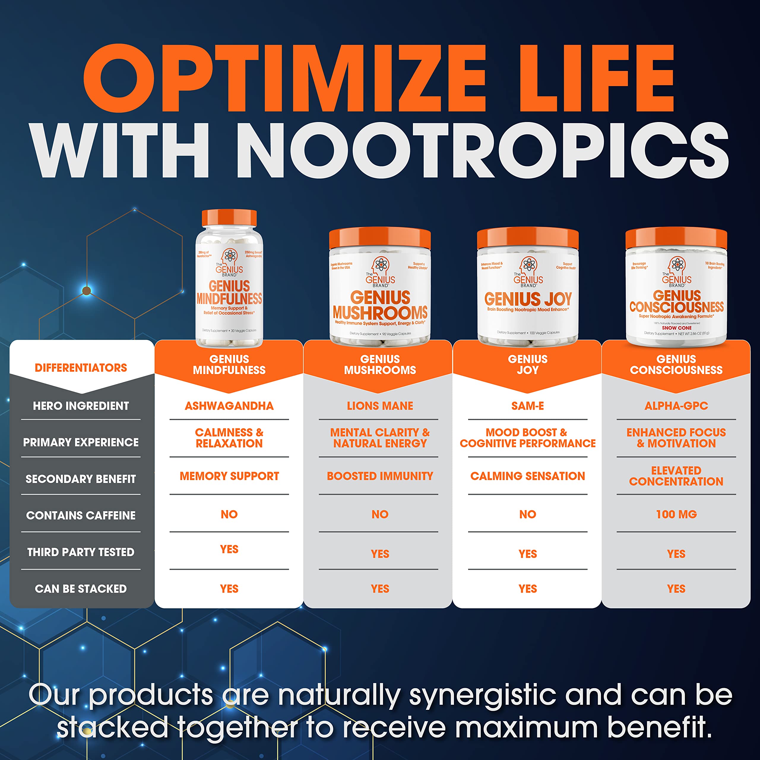 Genius Consciousness, Super Nootropic Brain Supplement Powder, Watermelon The Genius BrandAu supplements