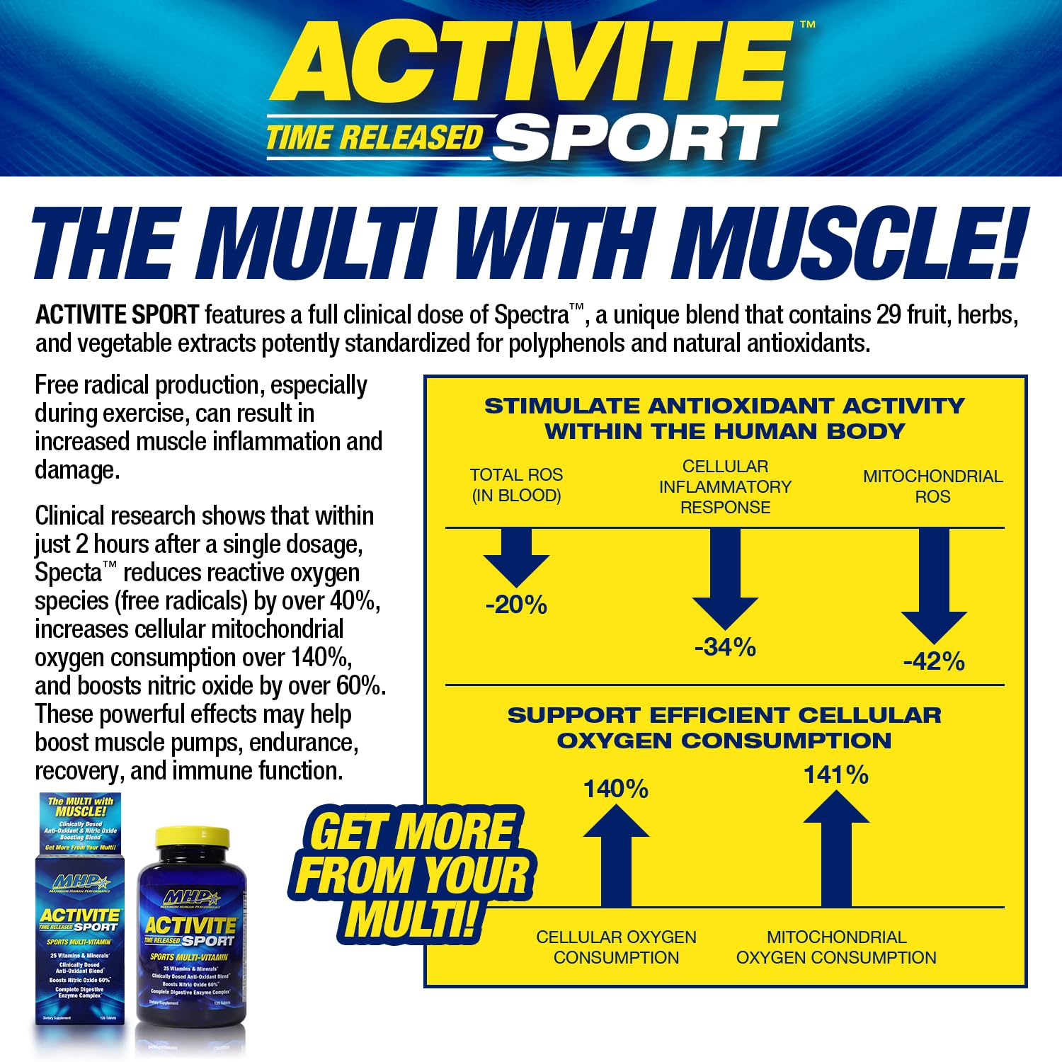 MHP Activite Sport Multi Vitamin, 25 Vitamins and Minerals, Nitric Oxide Booster, Digestive Enzymes, Antioxidants, 120 Tablets Maximum Human PerformanceAu supplements