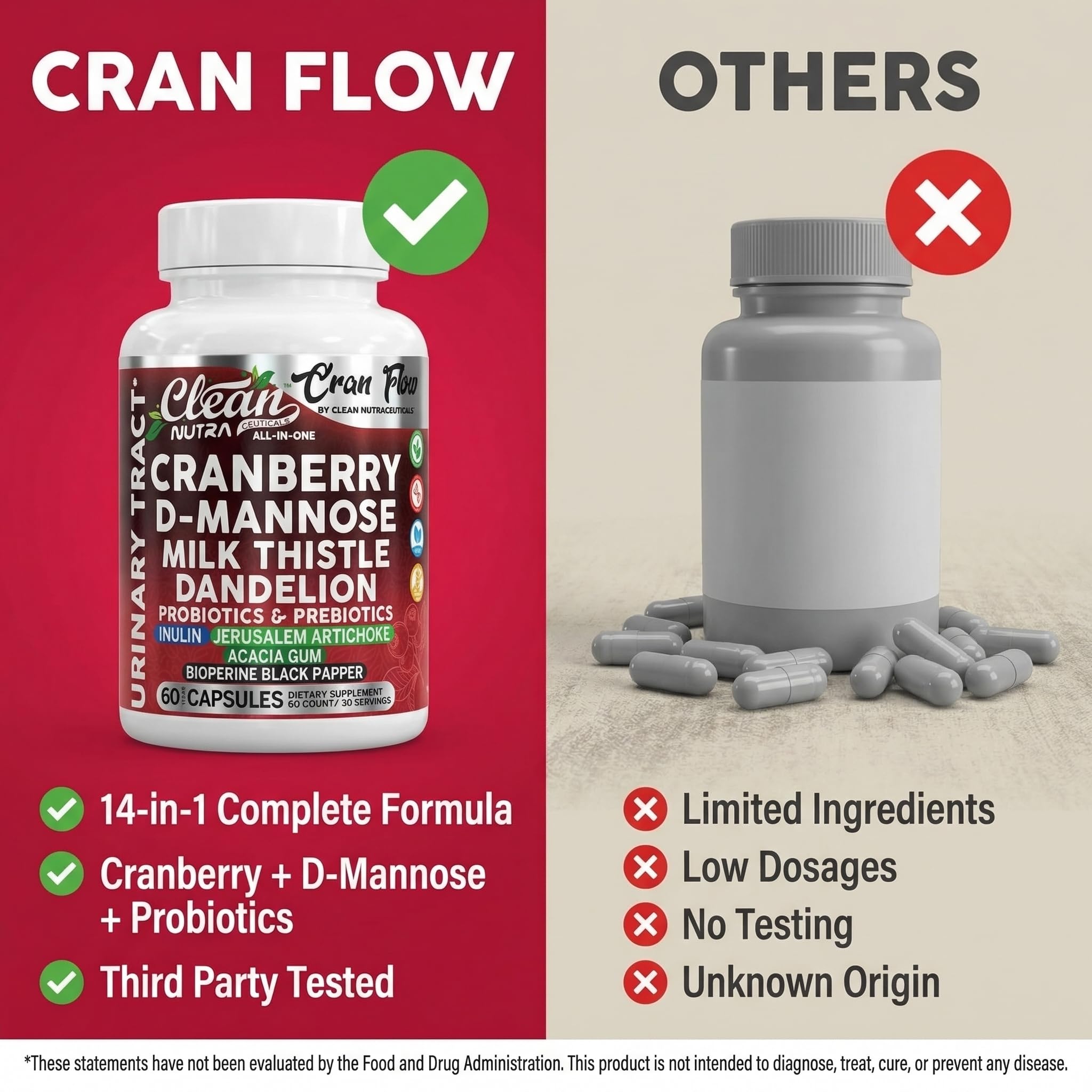 Cran Flow Cranberry Pills for Urinary Health D-Mannose Milk Thistle Dandelion Inulin Vitamin C Prebiotics and Probiotics Bladder Support By Clean Nutra Clean NutraceuticalsAu supplements