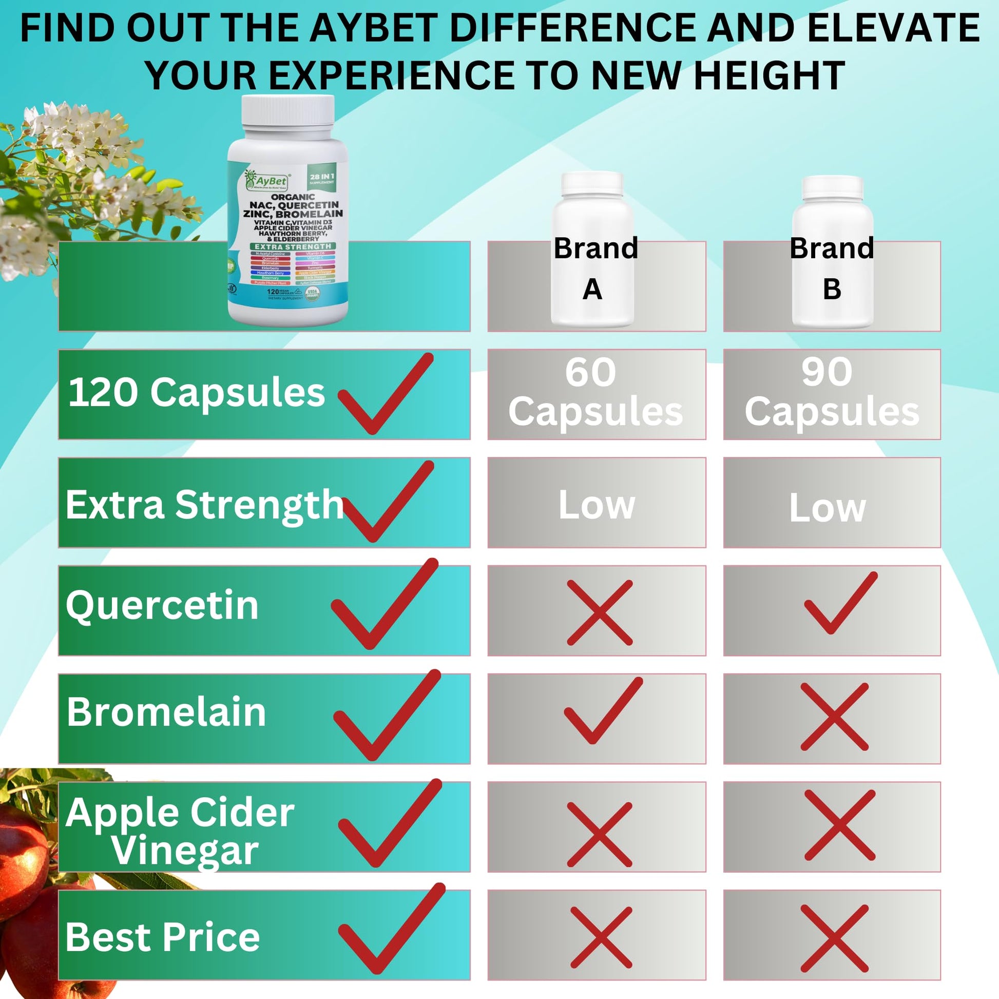 NAC-n-acetyl cysteine- Quercetin Zinc Bromelain Supplement | Extra Strength with Vit C, D3, Apple Cider Vinegar, Elderberry, Hawthorn Berry, Turmeric | Immune Support|120 Vegan Capsules | USDA Organic AyBetAu supplements