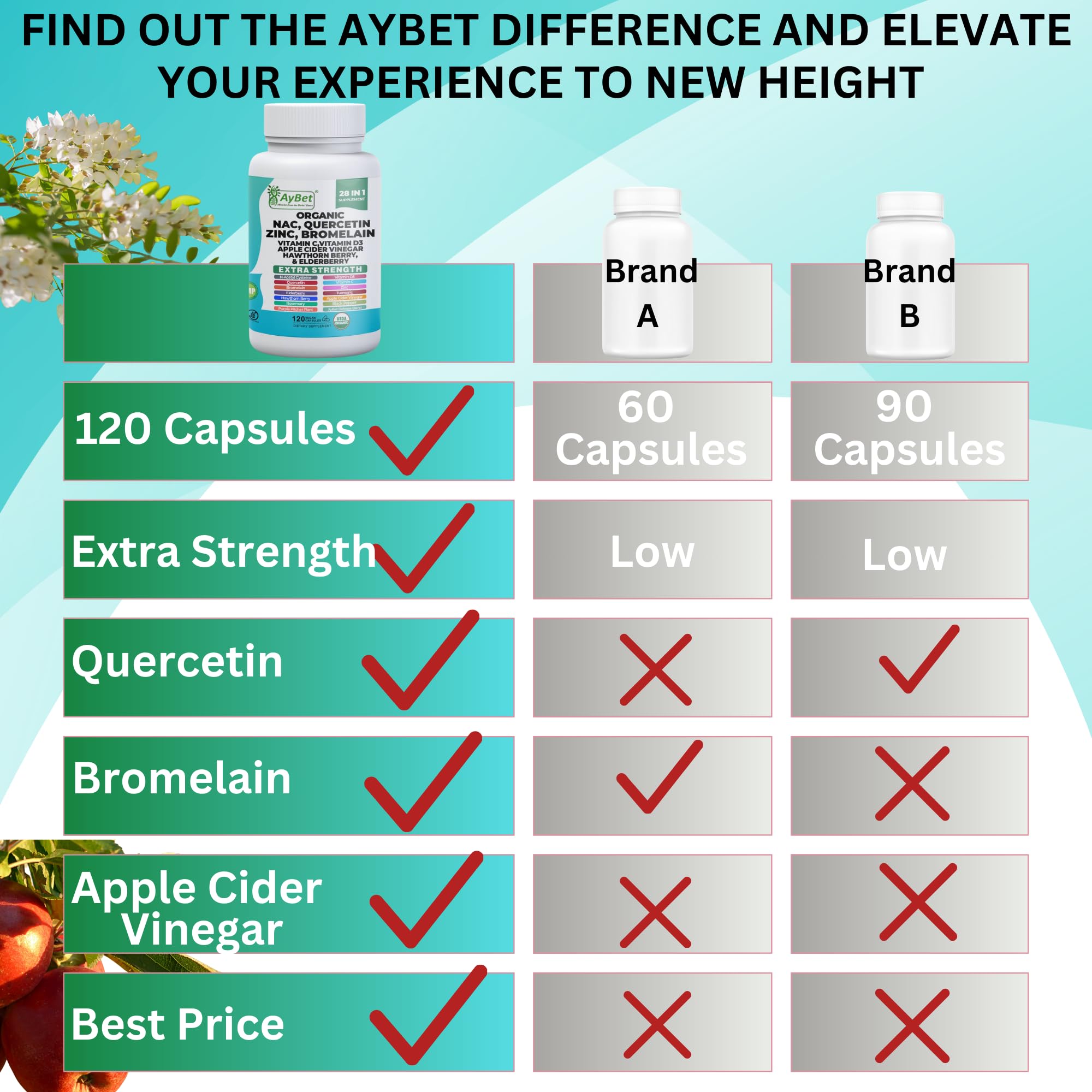 NAC-n-acetyl cysteine- Quercetin Zinc Bromelain Supplement | Extra Strength with Vit C, D3, Apple Cider Vinegar, Elderberry, Hawthorn Berry, Turmeric | Immune Support|120 Vegan Capsules | USDA Organic AyBetAu supplements