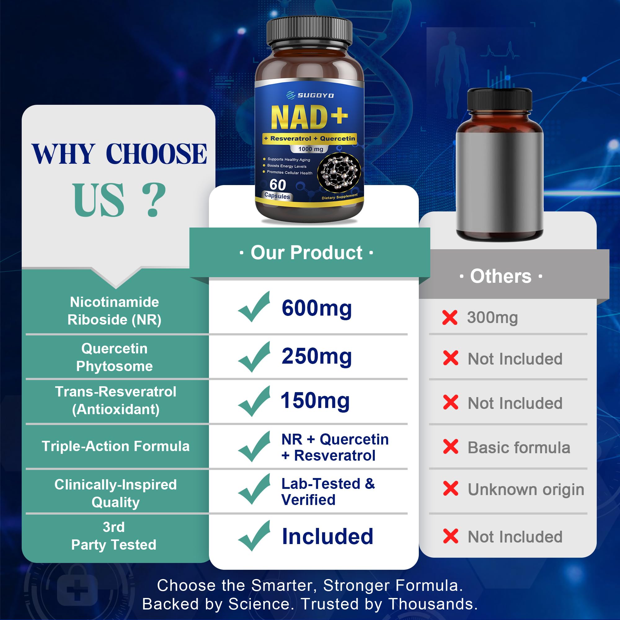 SUGOYO NAD+ Supplement 1000mg Liposomal Nicotinamide Riboside Enhanced with Resveratrol & Quercetin, Anti-Aging & Energy Boost, NMN Alternative, NAD Supplement for Women & Men (60 Count (Pack of 1)) SUGOYOAu supplements