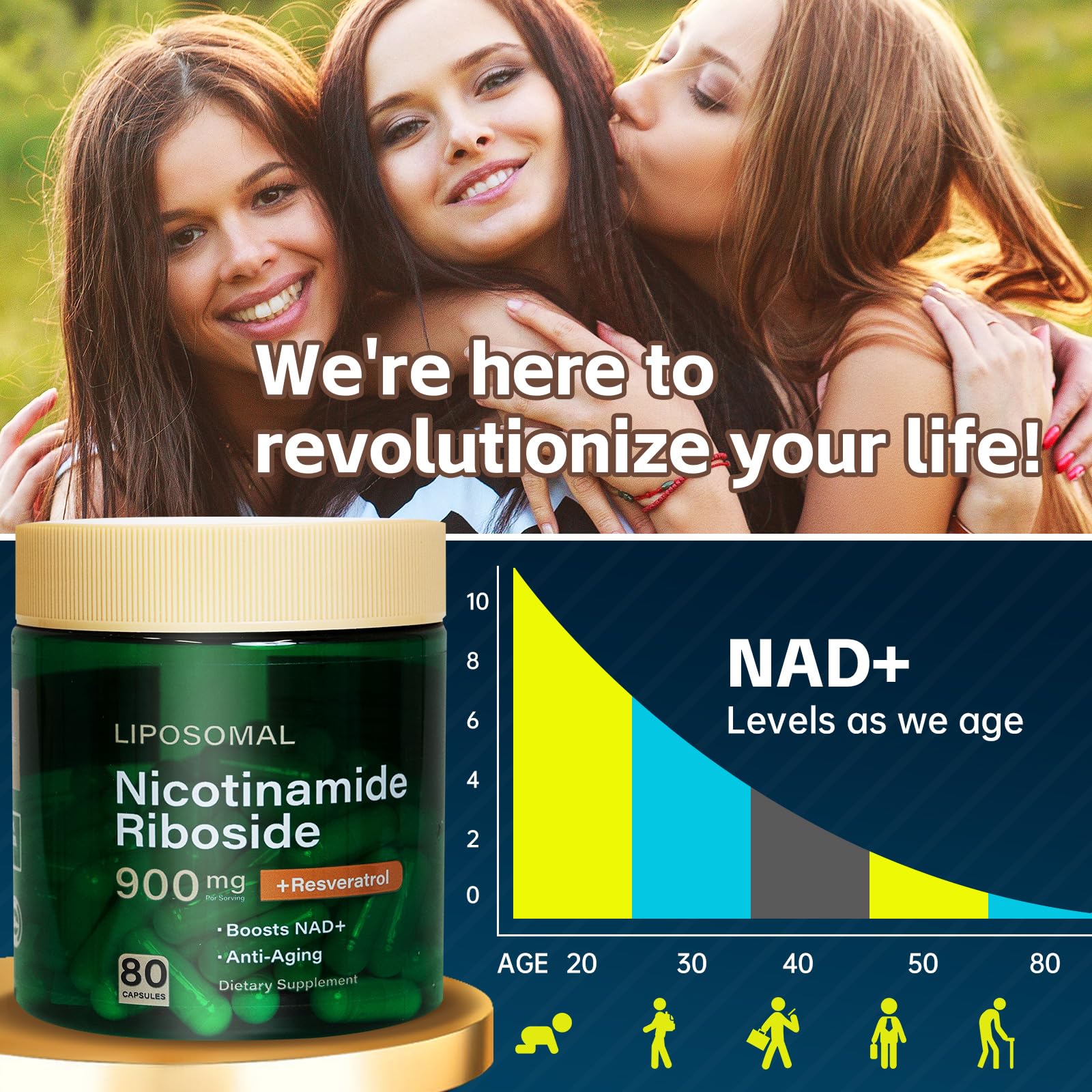 HHerbionix NAD Resveratrol Supplement Plus Extra Strength, Nicotinamide Riboside NR 900mg for Women & Men, NAD Supplement NMN Alternative– Liposomal Formula for Energy, Anti-Aging HHerbionixAu supplements