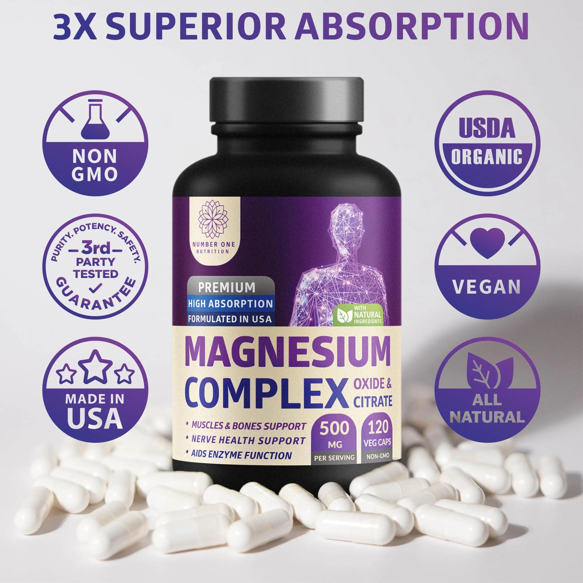 N1N Premium Magnesium Complex - High Absorption Magnesium Supplement for Women and Men to Support Regularity and Bone Health- 120 Veggie Capsules Number One Nutritionnz supplements