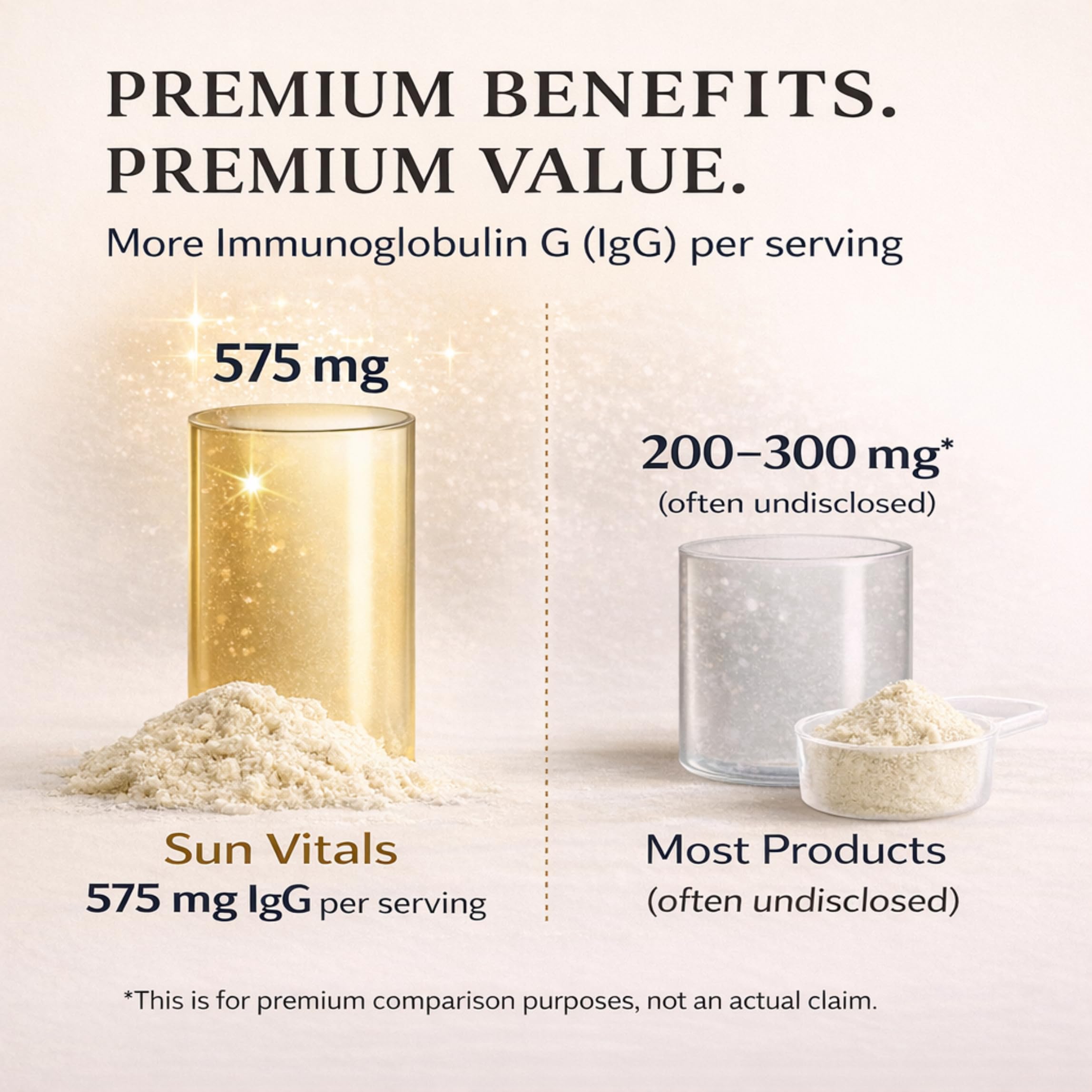 Sun Vitals Bovine Colostrum Powder 2300mg – 575mg IgG Per Serving | 25% IgG Standardized | Gut Health & Immune Support | No Fillers, No Capsules | GMP-Certified, 3rd Party Tested | 30 Servings Sun VitalsAu supplements