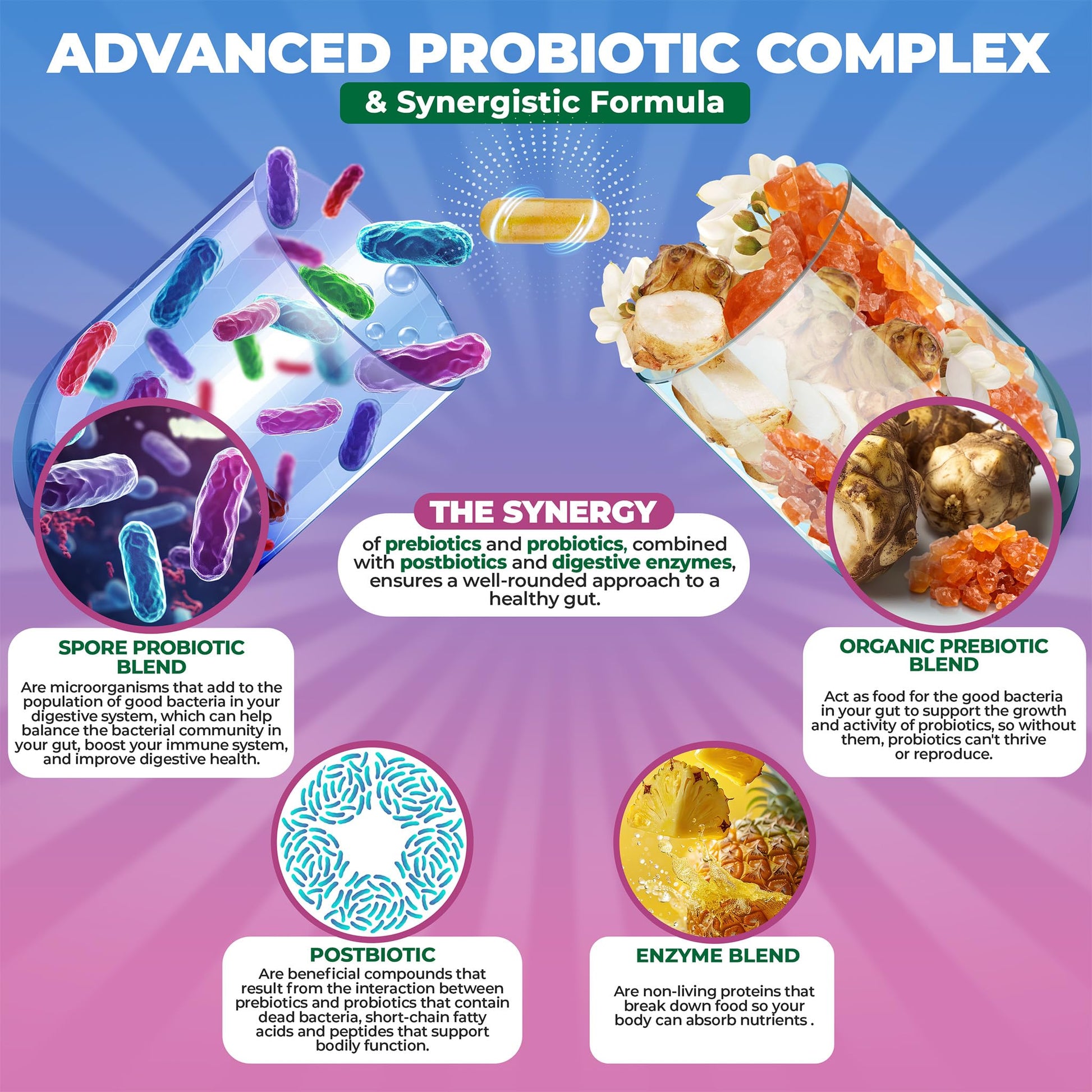 MoxyVites Spore Probiotic Complex - All In One Prebiotics and Probiotics for Digestive Health, Postbiotic, Digestive Enzymes Daily Supplement - Spore Based Probiotic for Women & Men MoxyVitesAu supplements