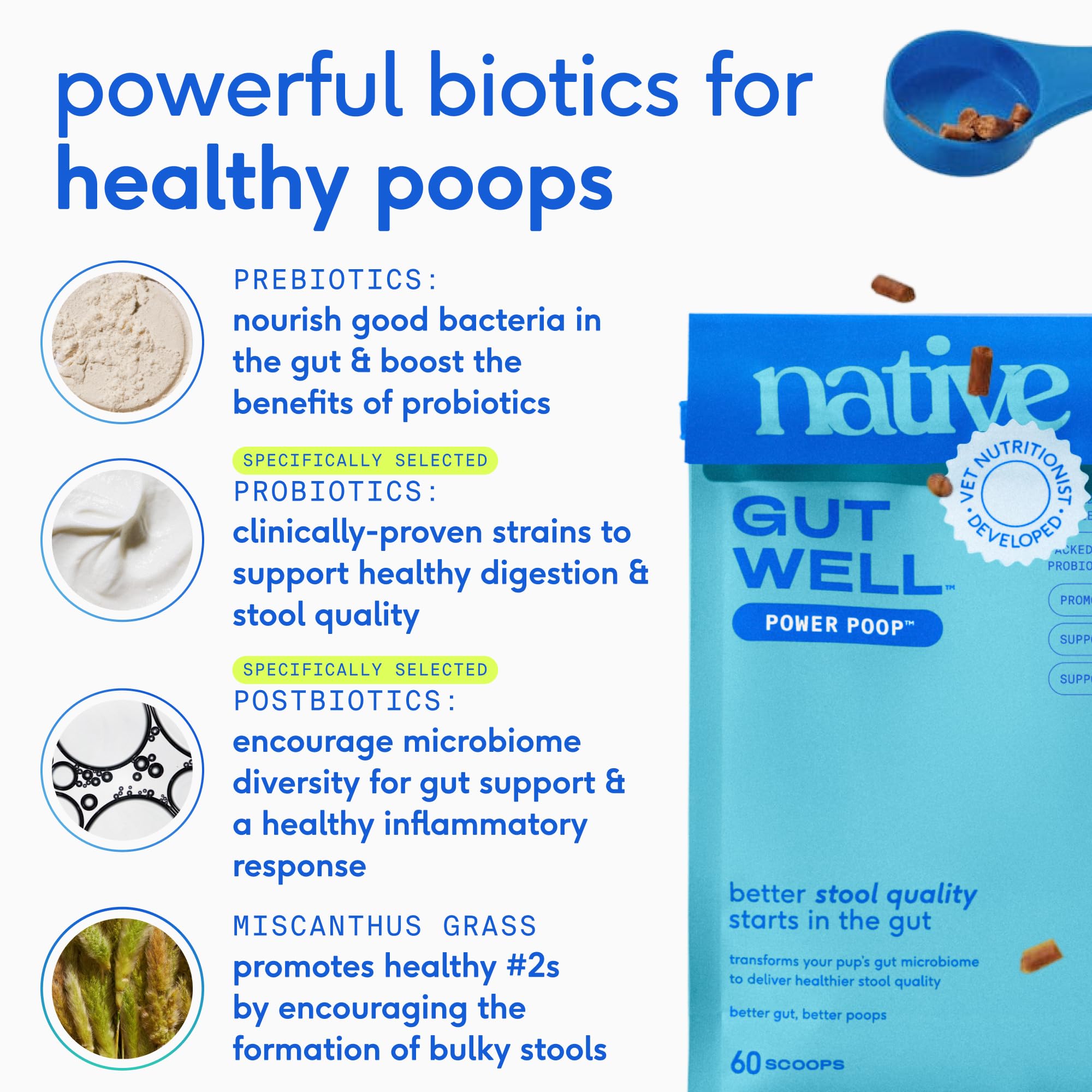 GutWell Power Poop - Digestive Enzymes & Fiber for Dogs - Dog Fiber Supplements Help with Diarrhea Relief, Upset Stomach, Pet Gas & Gut Health with Targeted Triple-Biotic Blend & M-Fiber - 60 Scoops Native PetAu supplements