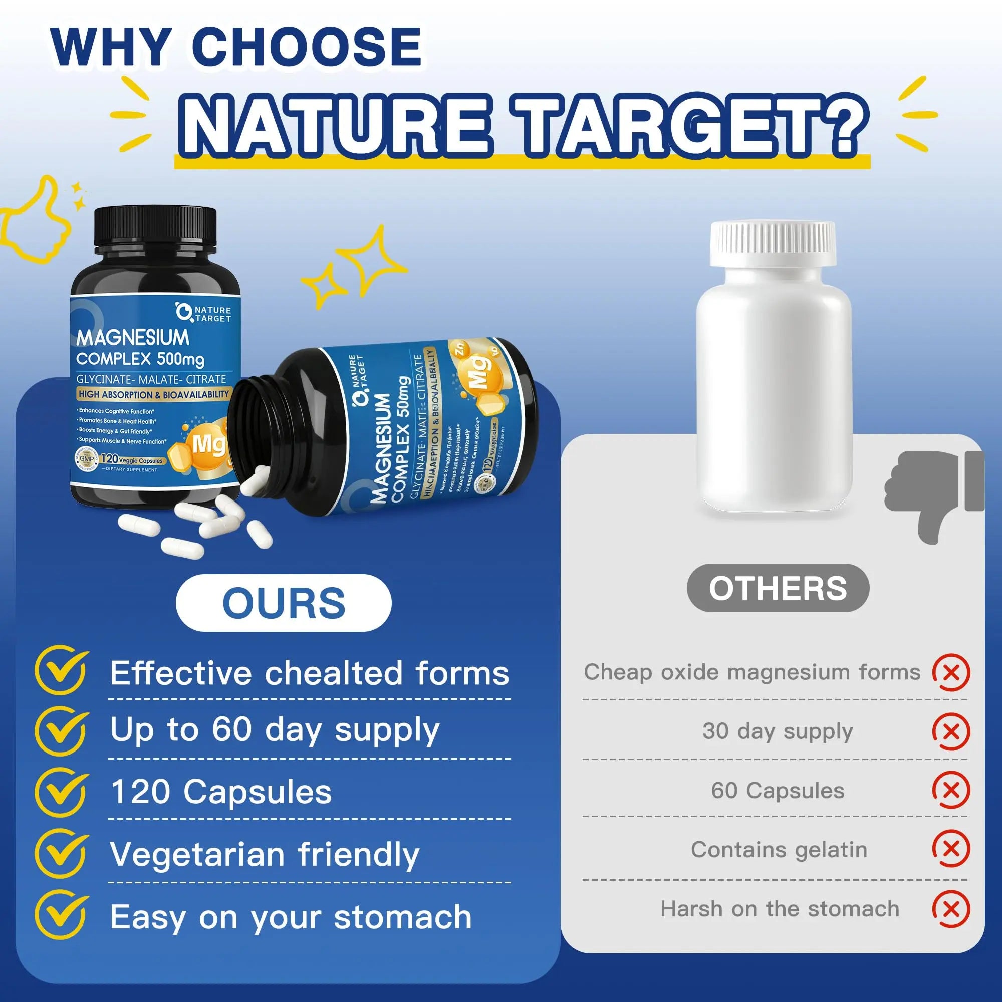Magnesium Complex 500mg, Magnesium Glycinate, Malate & Citrate - High Absorption Chelated Triple Magnesium Supplement with Zinc, Vitamin D3 for Muscle, Nerve, Bone & Immune Support, Vegan 120 Capsules NATURE TARGETnz supplements
