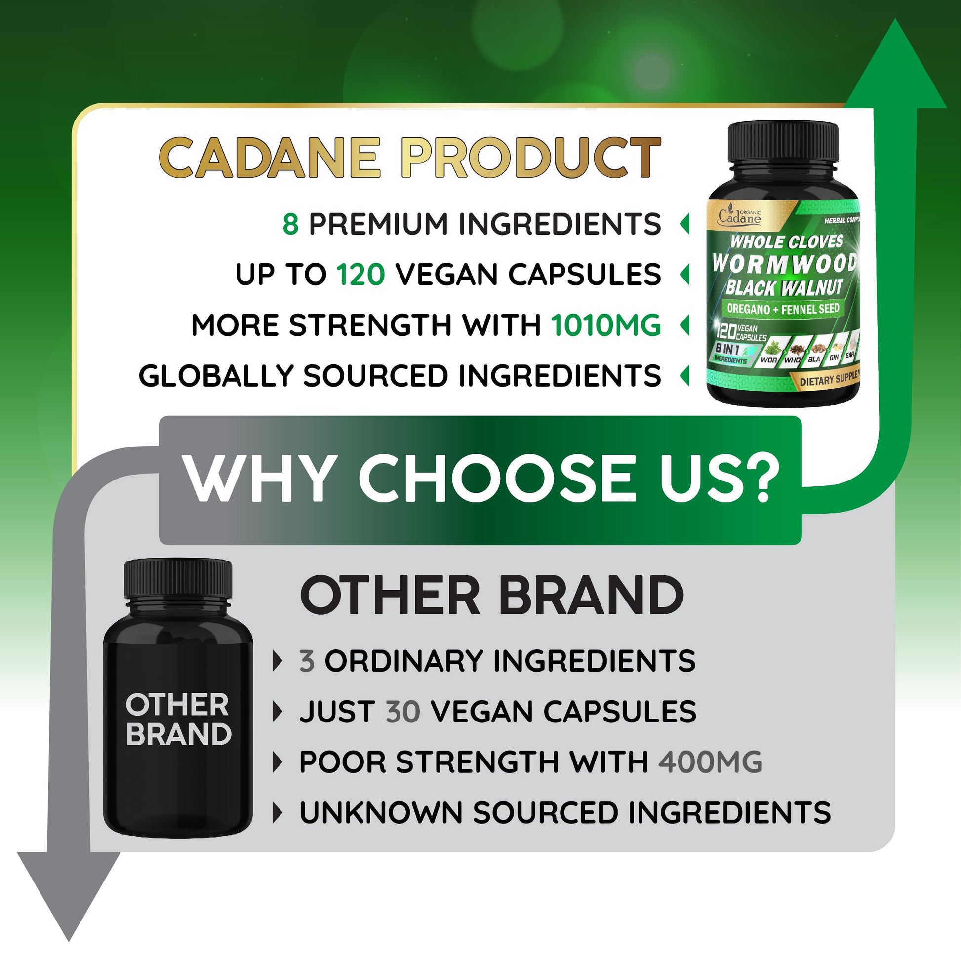 Cadane Wormwood Whole Cloves Black Walnut with Ginger, Garlic, Oregano, Fennel & Black Pepper | Digestive & Wellness Support | 120 Capsules – 60-Day Organic CadaneAu supplements