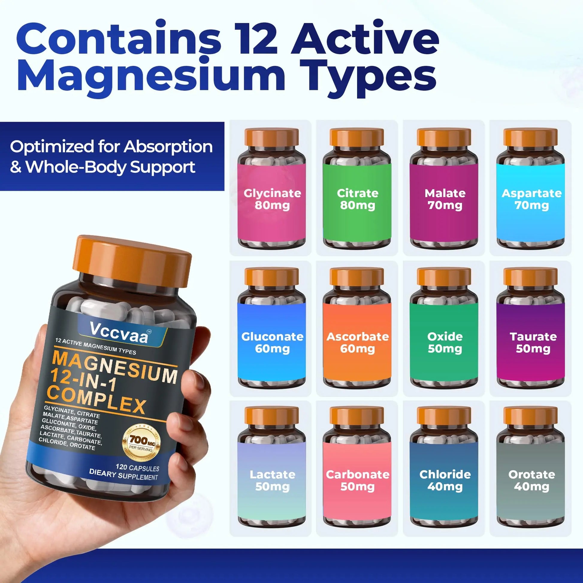 Magnesium Complex 700mg – 12-in-1 Magnesium Supplement with Glycinate, Citrate, Malate, Oxide, Taurate & More – High Absorption for Muscle, Heart, Sleep, Bone, Nerve Support –120 Capsules (1 Pack) Vccvaanz supplements