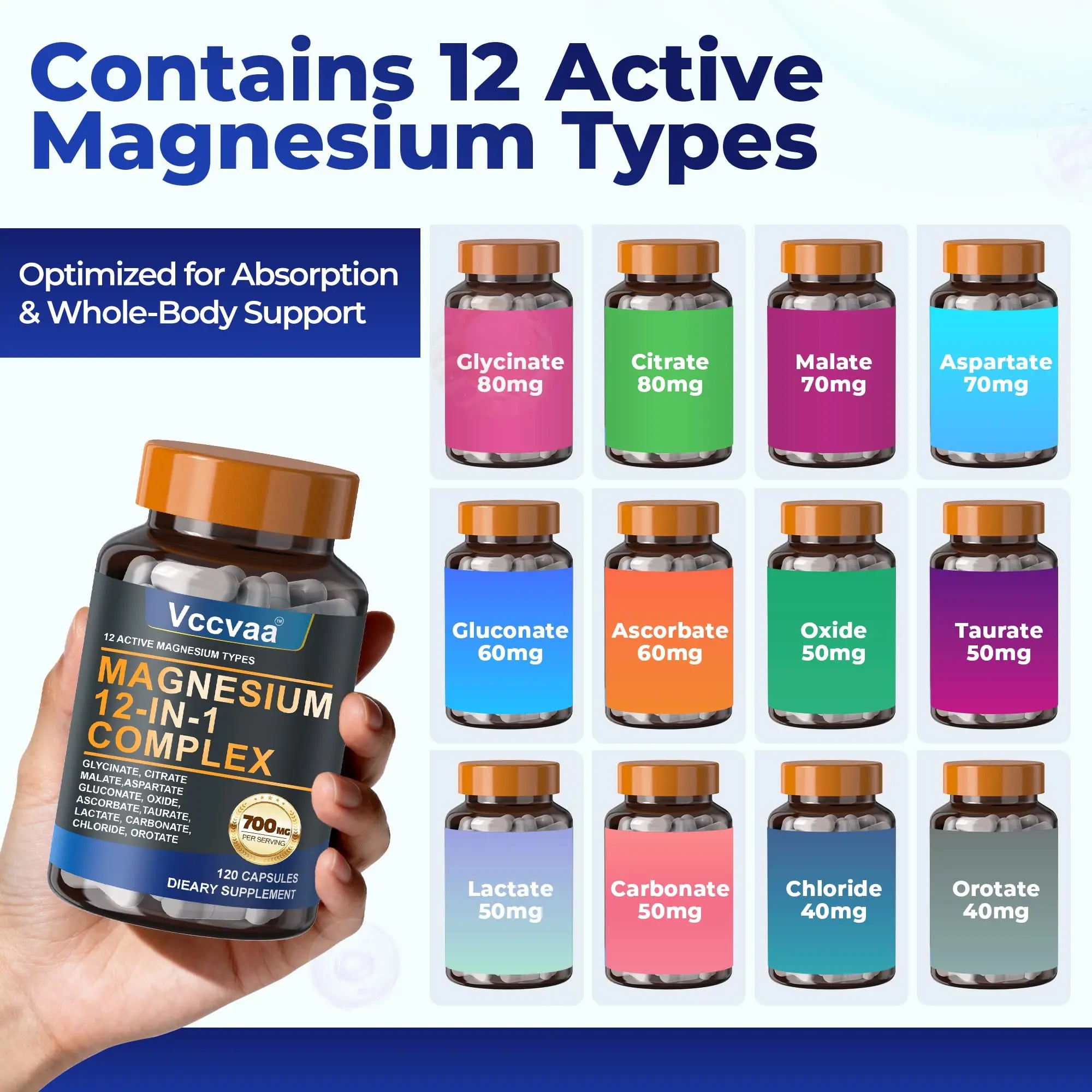 Magnesium Complex 700mg – 12-in-1 Magnesium Supplement with Glycinate, Citrate, Malate, Oxide, Taurate & More – High Absorption for Muscle, Heart, Sleep, Bone, Nerve Support –120 Capsules (1 Pack) Vccvaanz supplements