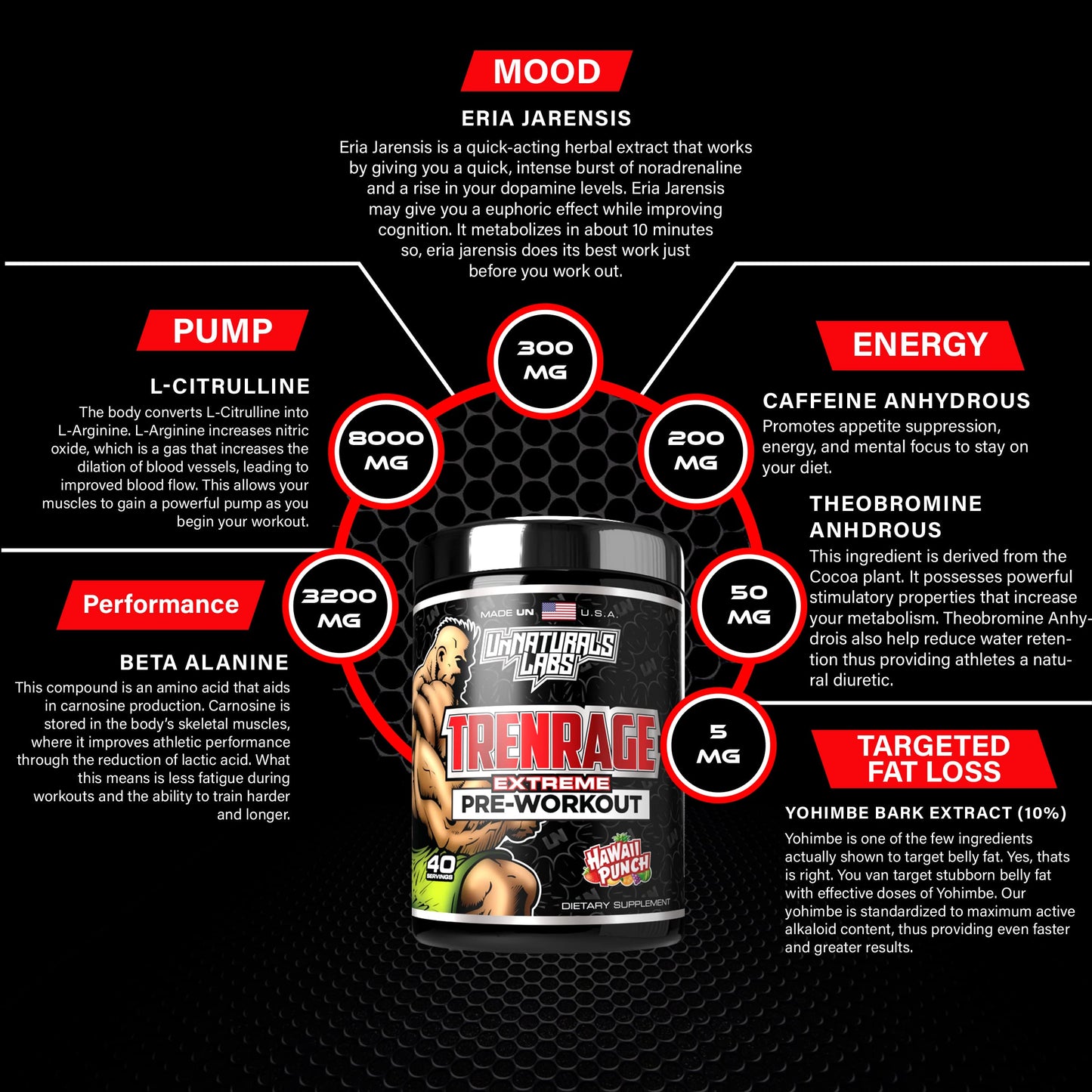 UnNaturals Labs Trenrage UnNaturals LabsUS supplements