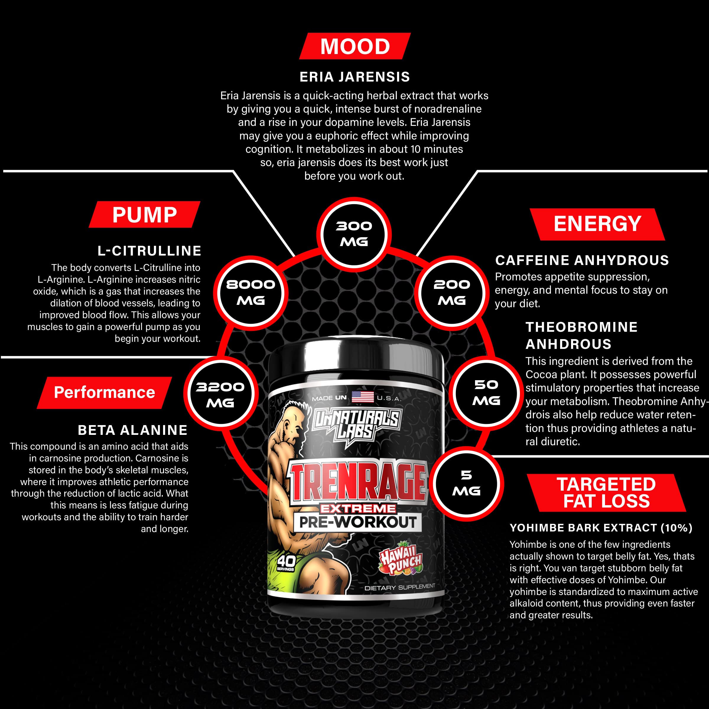 UnNaturals Labs Trenrage UnNaturals LabsAu supplements