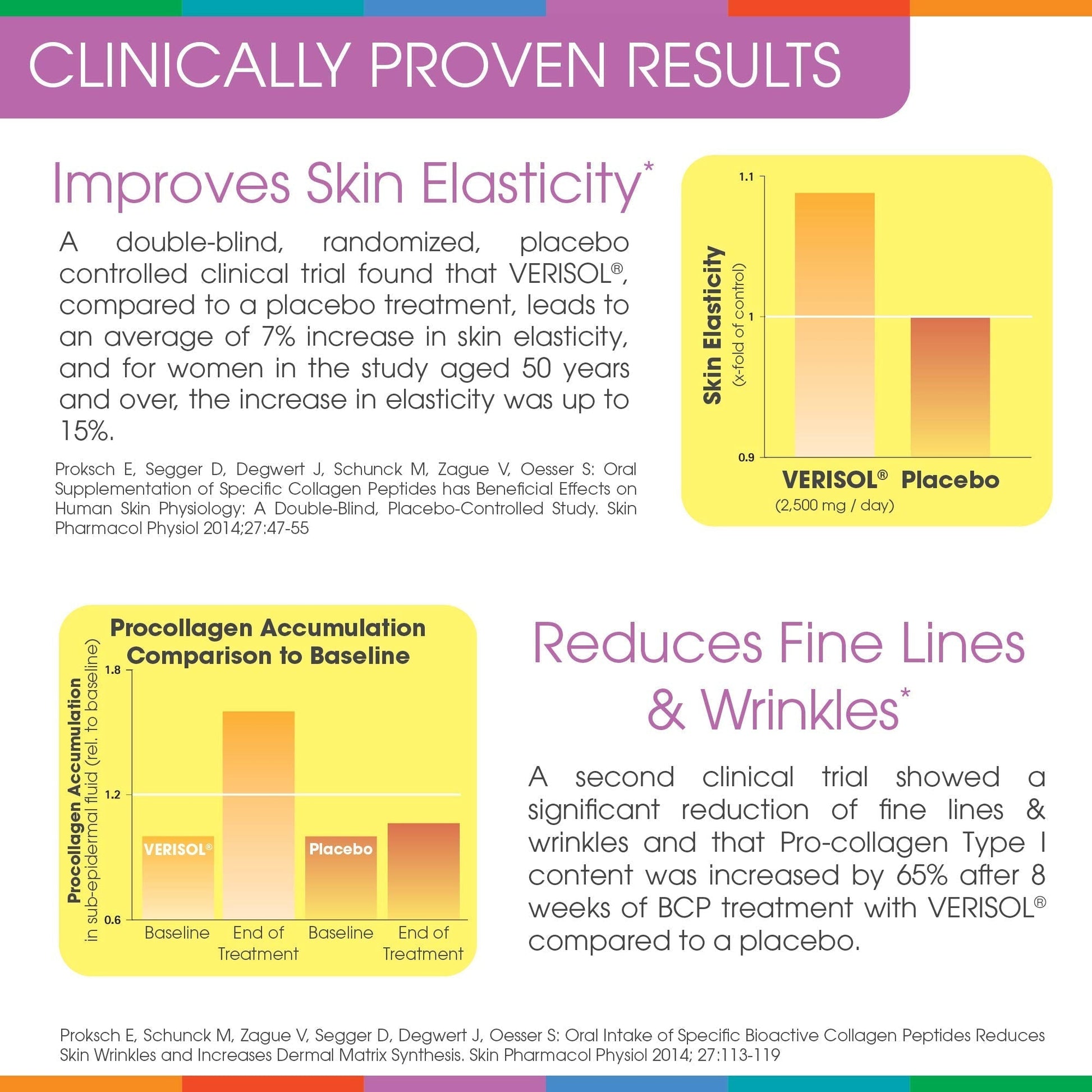 Hydrolyzed Collagen Powder - Sparkle Skin Boost Plus (Tropical Coconut Pineapple) Sparkle CollagenUS supplements