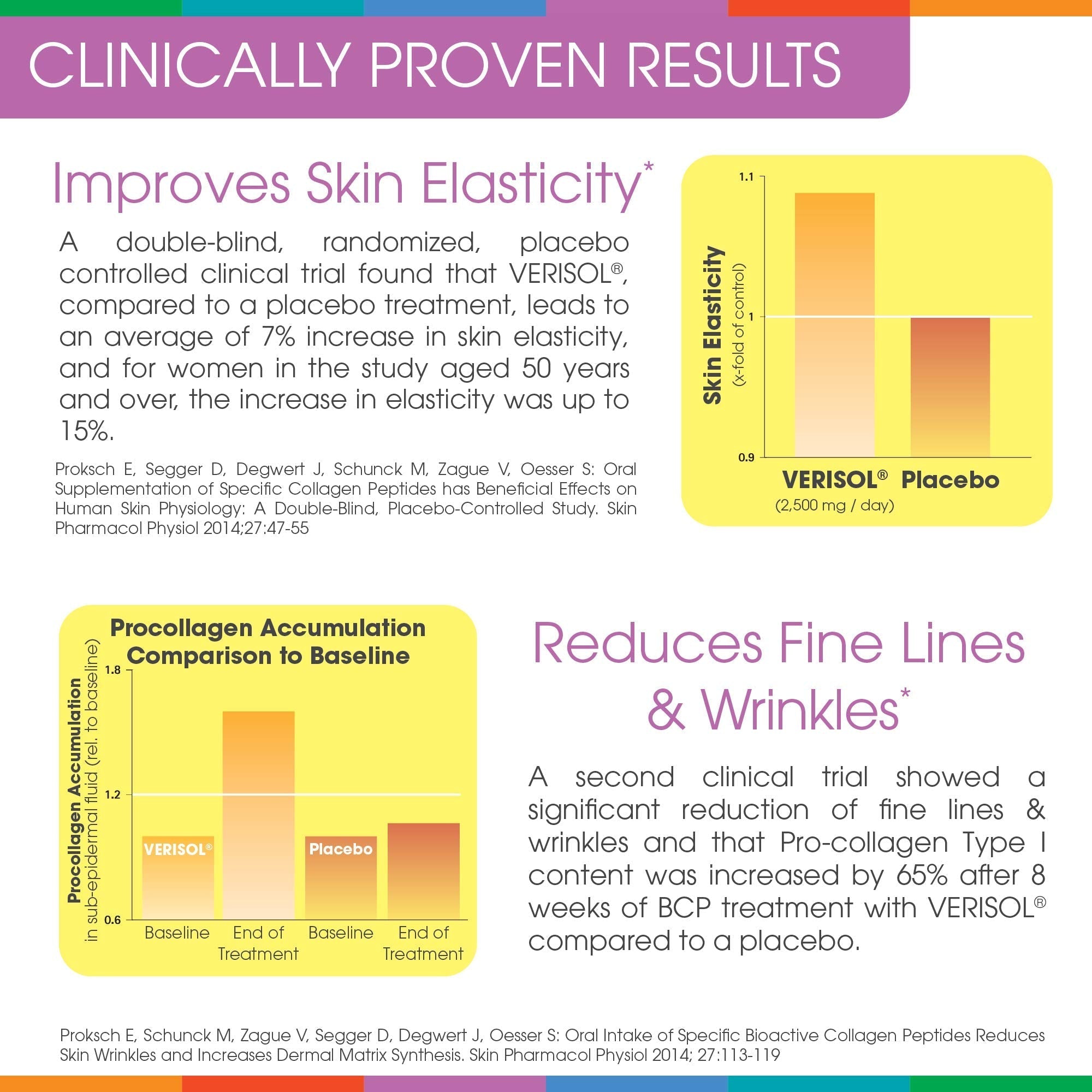 Hydrolyzed Collagen Powder - Sparkle Skin Boost Plus (Tropical Coconut Pineapple) Sparkle CollagenUS supplements