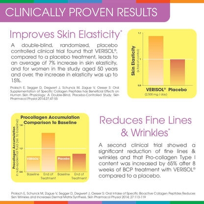 Hydrolyzed Collagen Powder - Sparkle Skin Boost Plus (Tropical Coconut Pineapple) Sparkle CollagenUS supplements